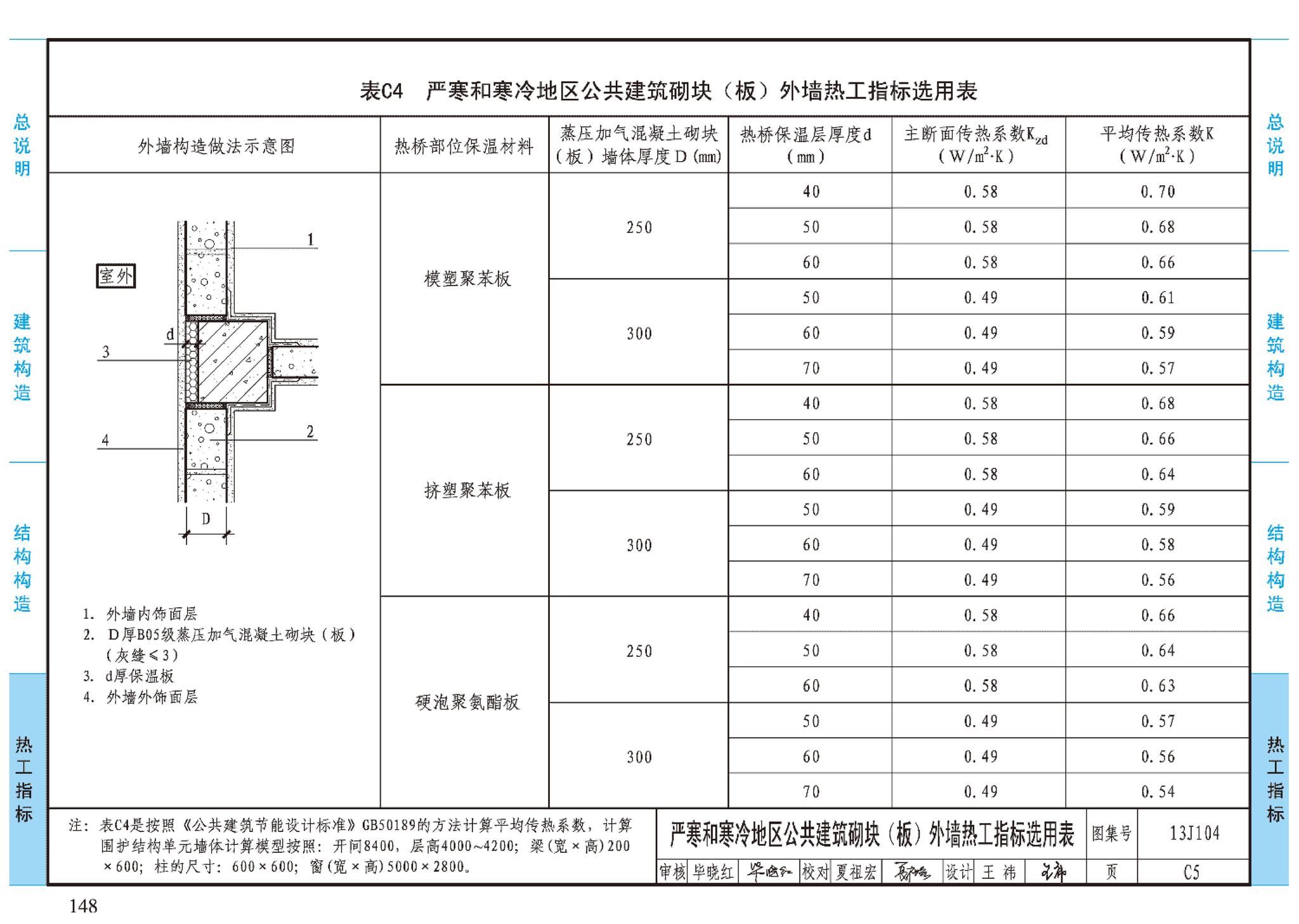 J11-3--常用建筑构造（三）