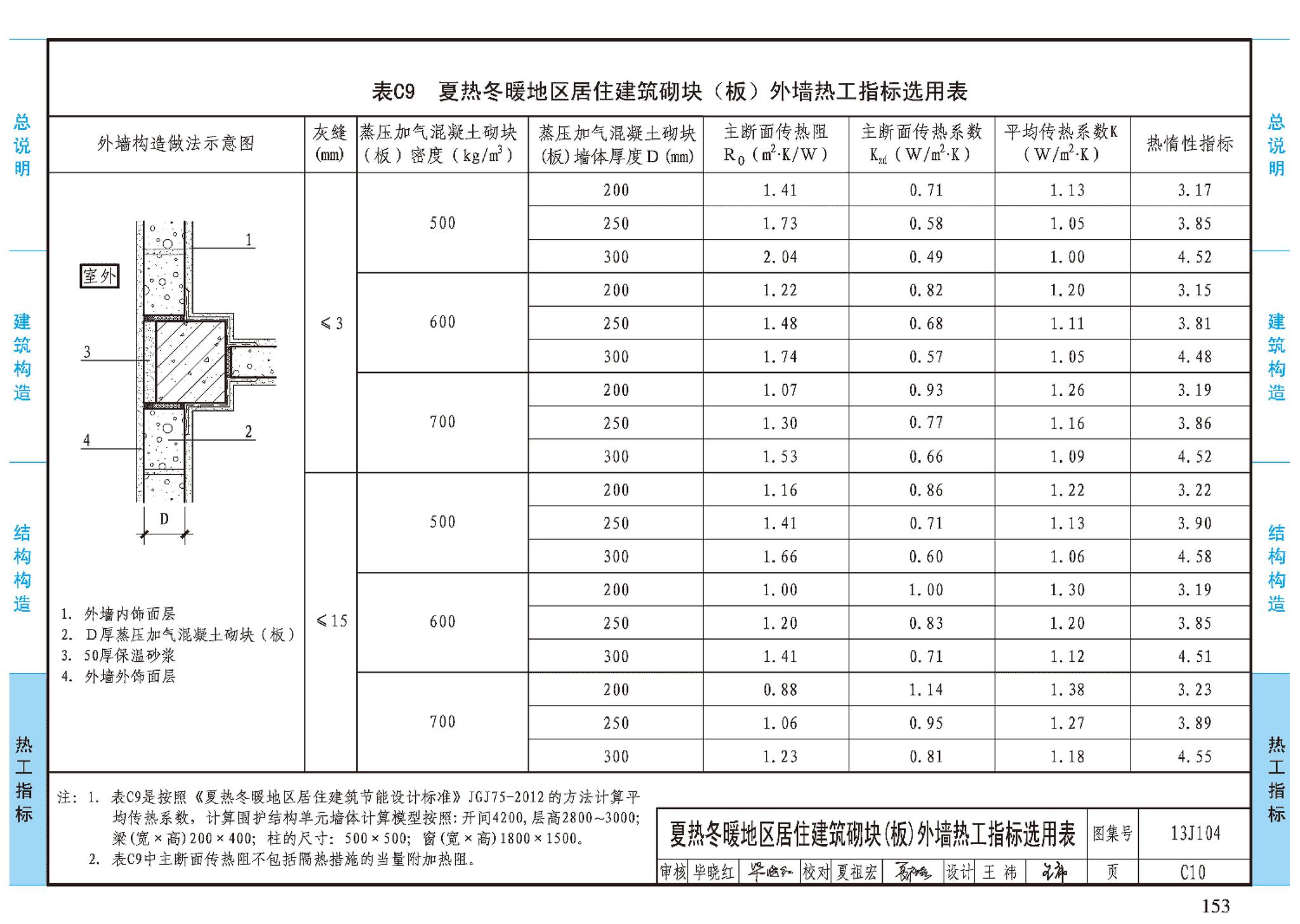 J11-3--常用建筑构造（三）