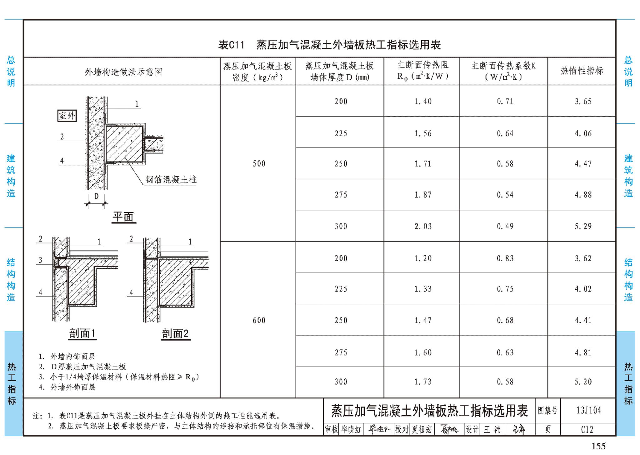 J11-3--常用建筑构造（三）