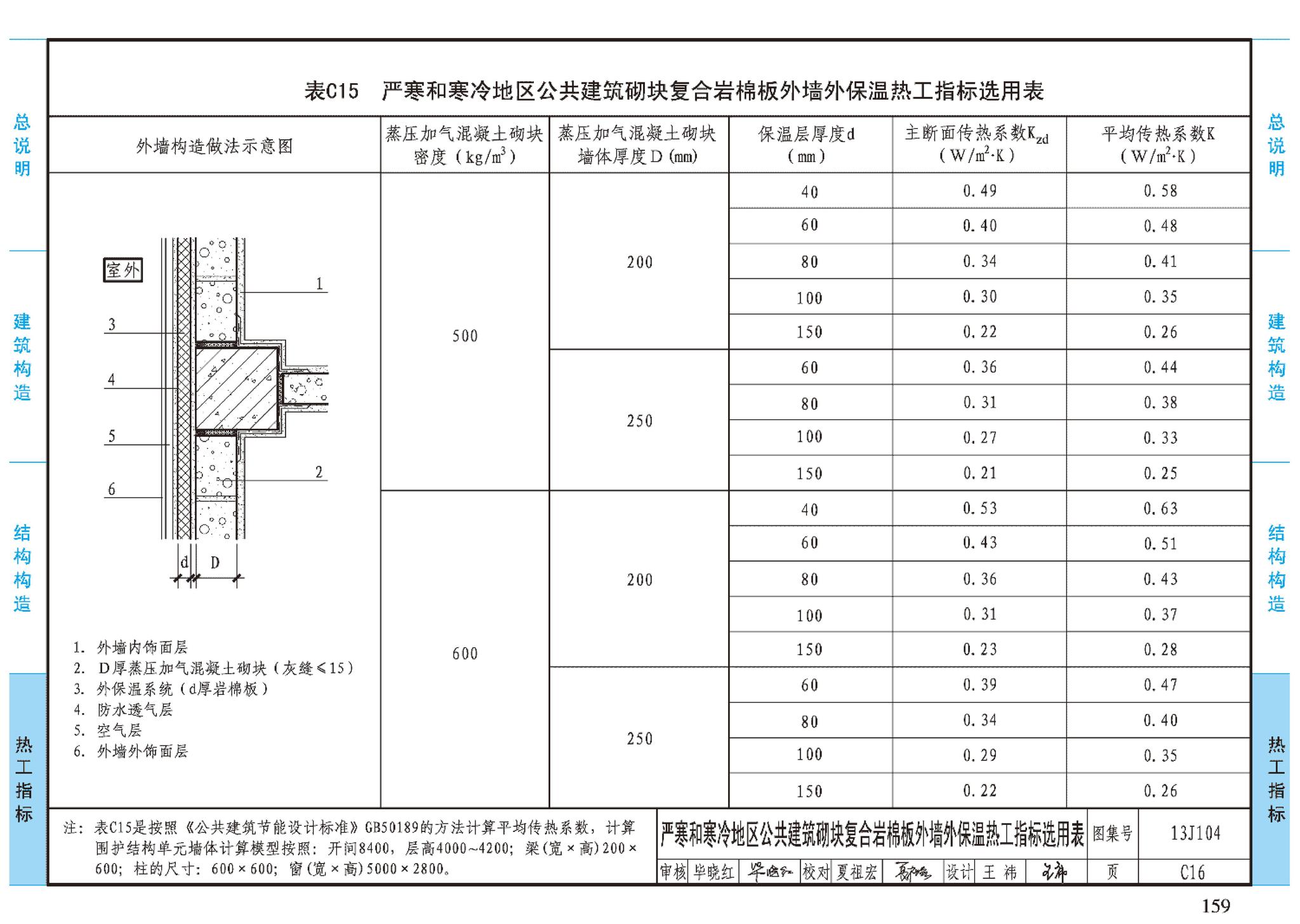 J11-3--常用建筑构造（三）