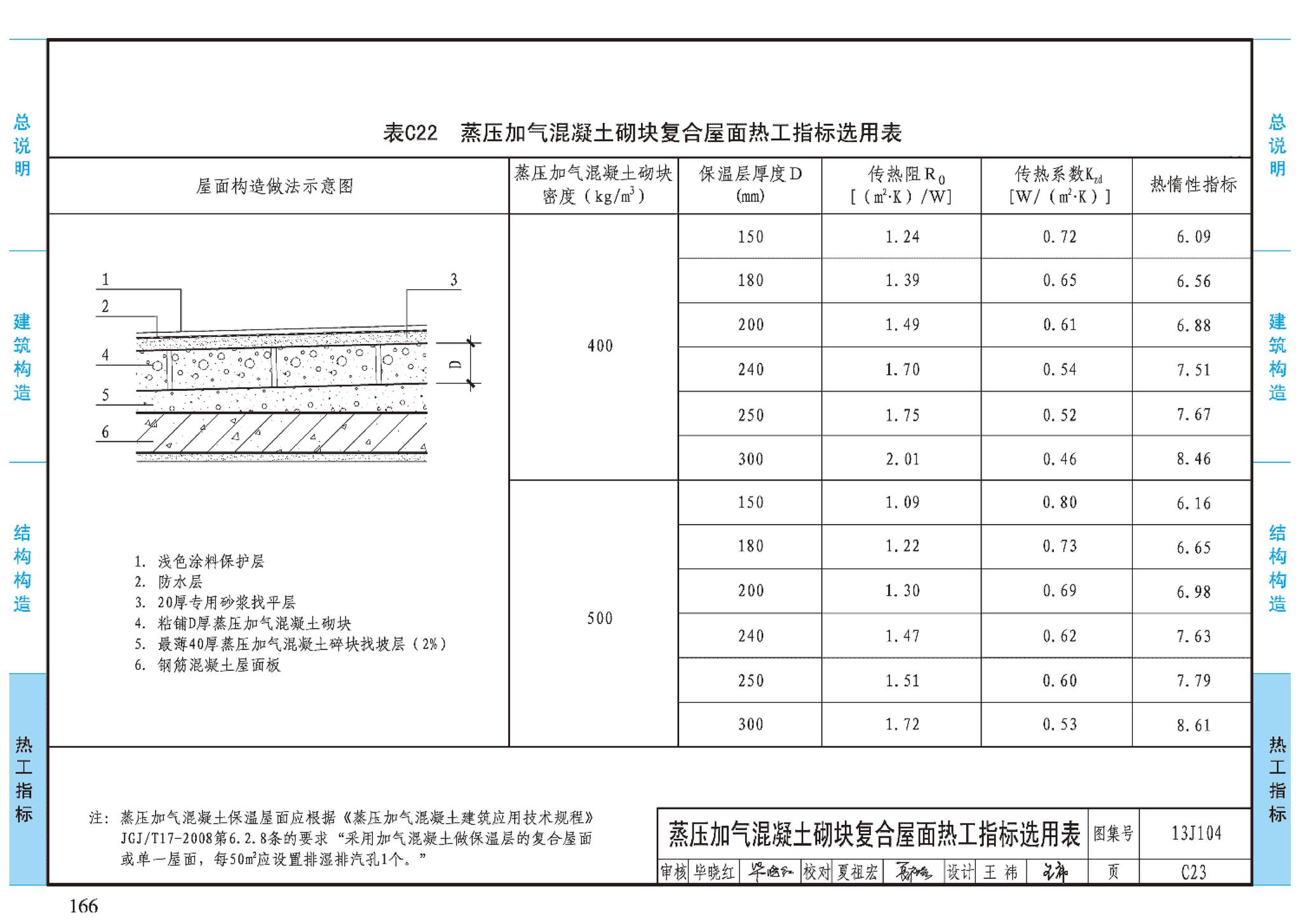 J11-3--常用建筑构造（三）