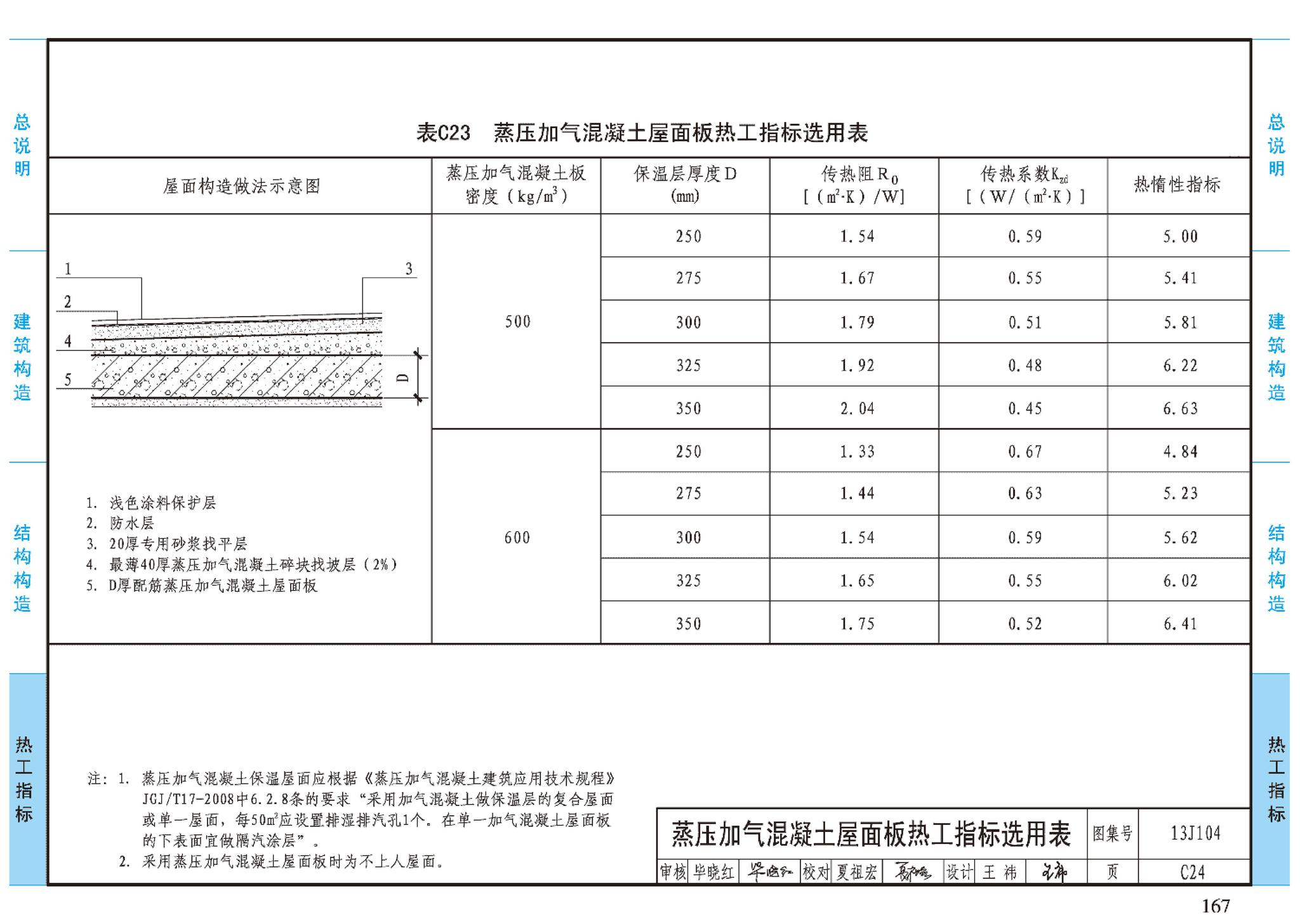 J11-3--常用建筑构造（三）