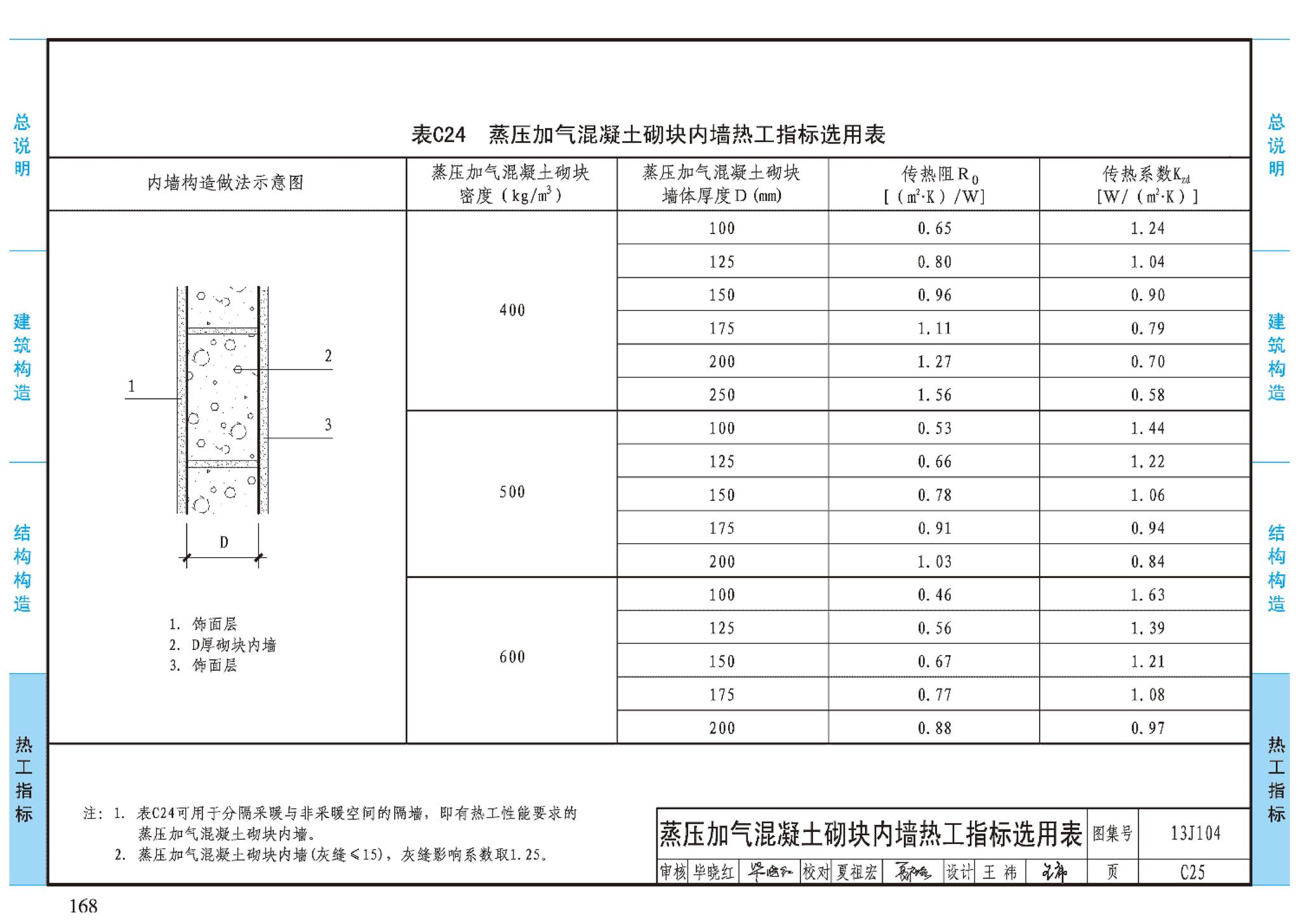 J11-3--常用建筑构造（三）