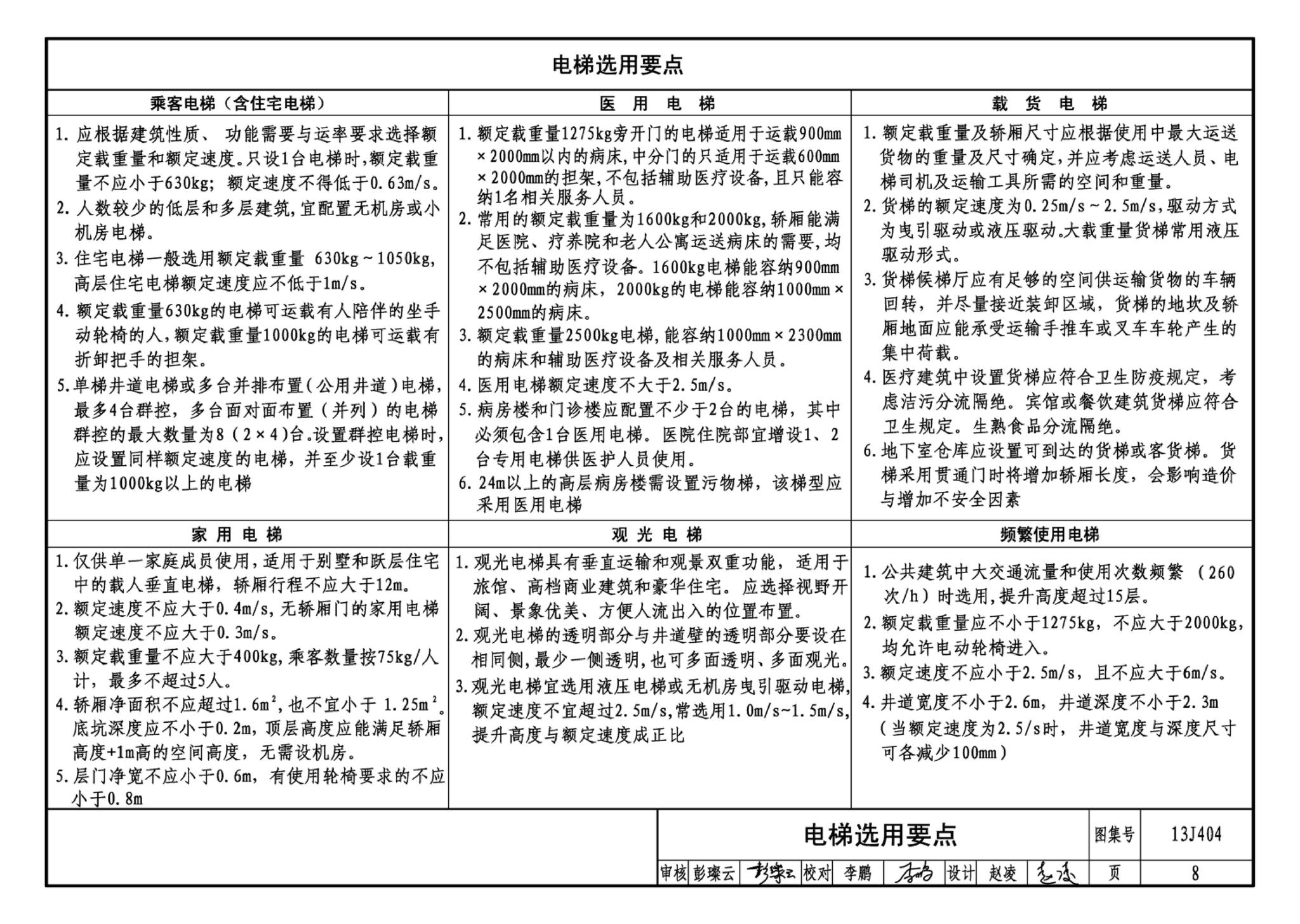 J11-3--常用建筑构造（三）