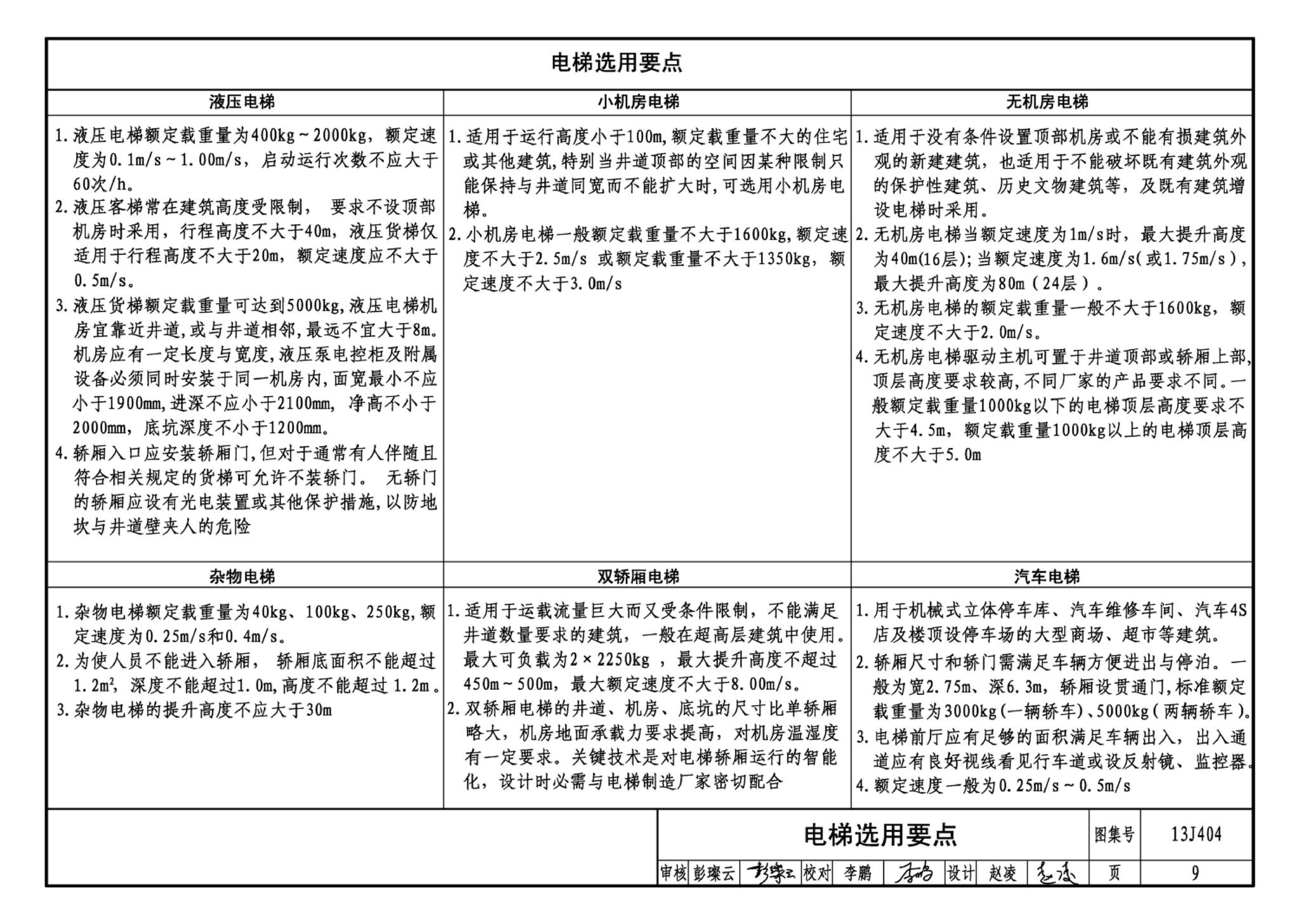 J11-3--常用建筑构造（三）