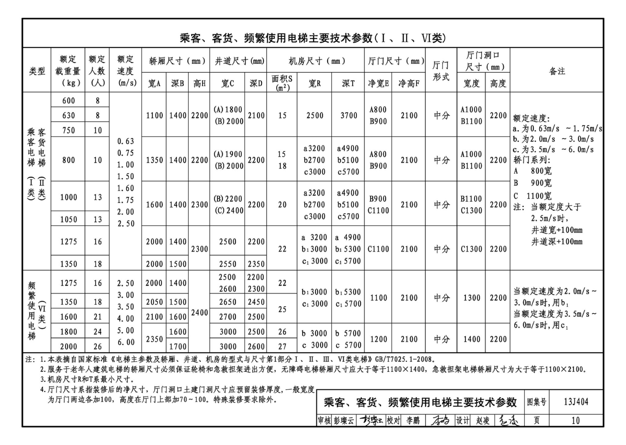 J11-3--常用建筑构造（三）