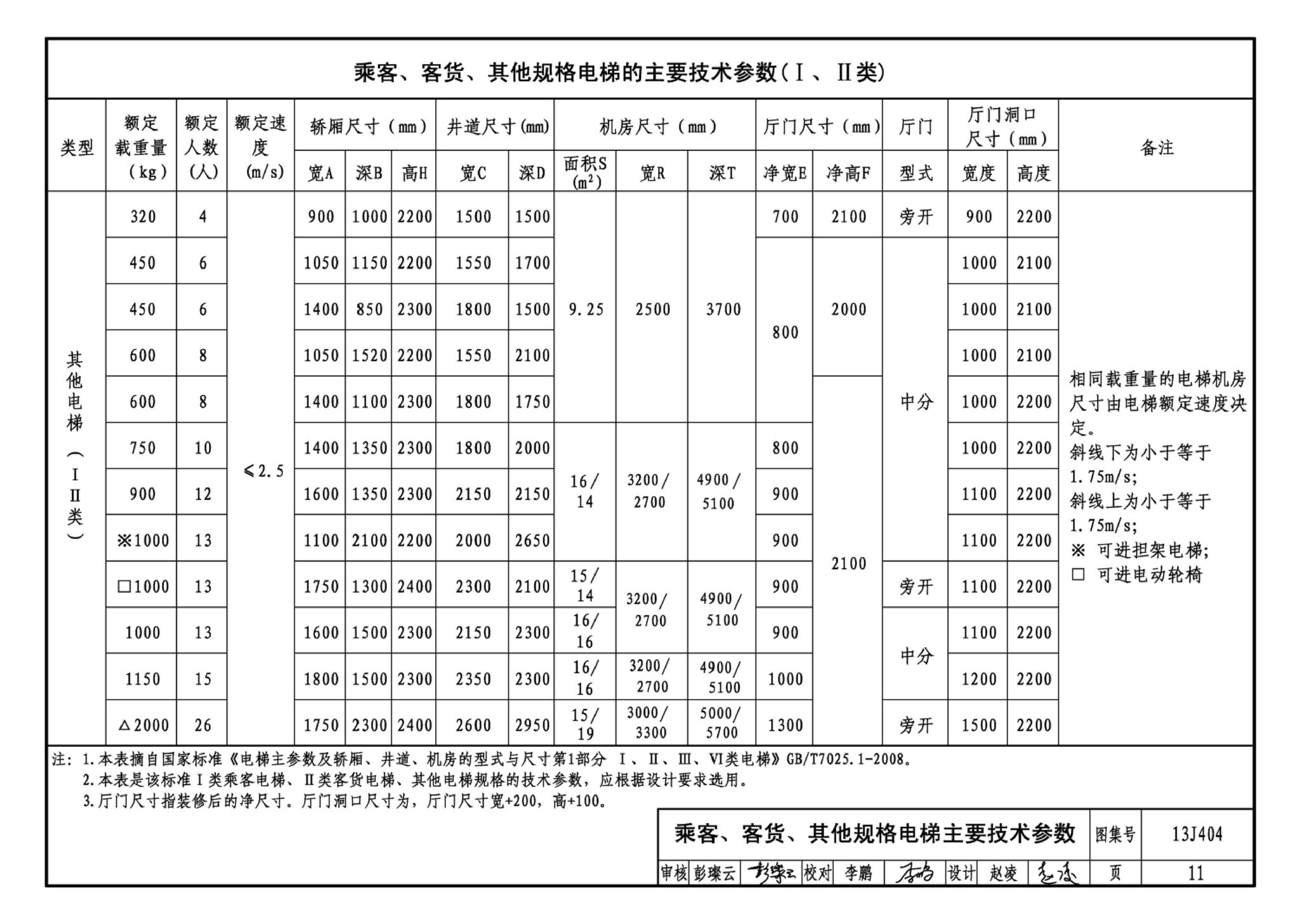 J11-3--常用建筑构造（三）