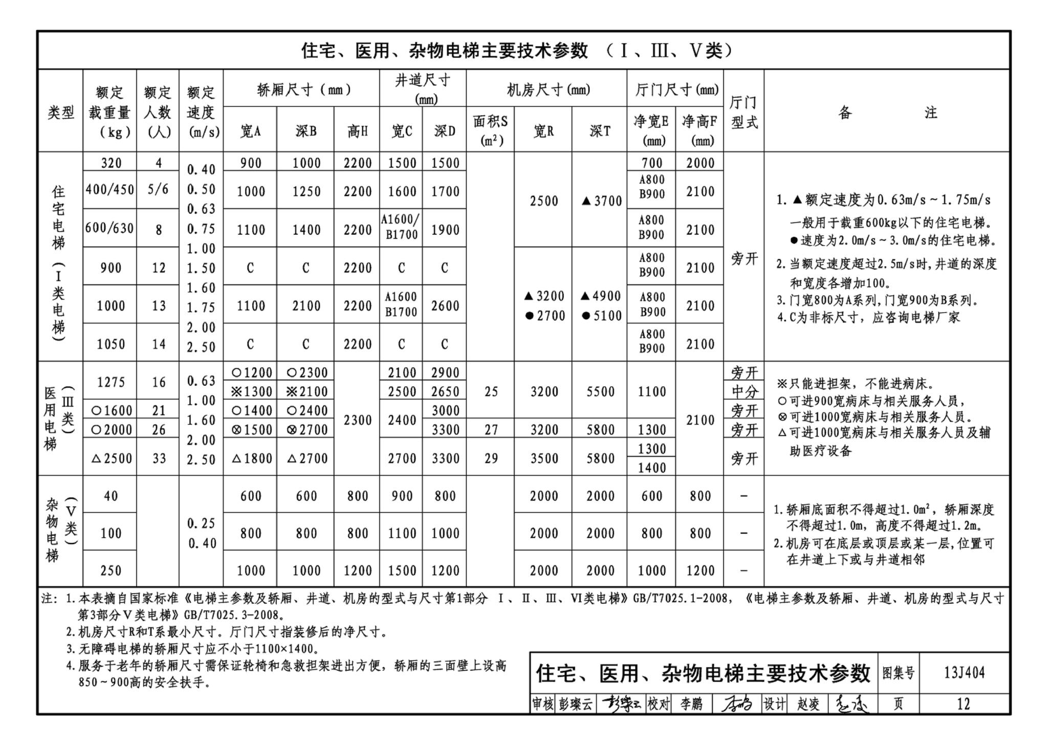 J11-3--常用建筑构造（三）