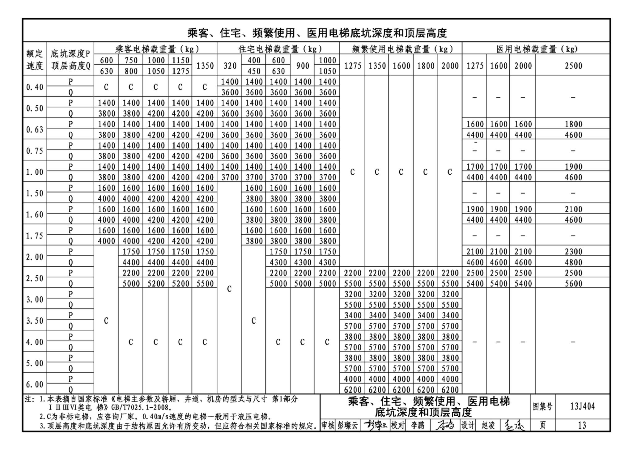 J11-3--常用建筑构造（三）