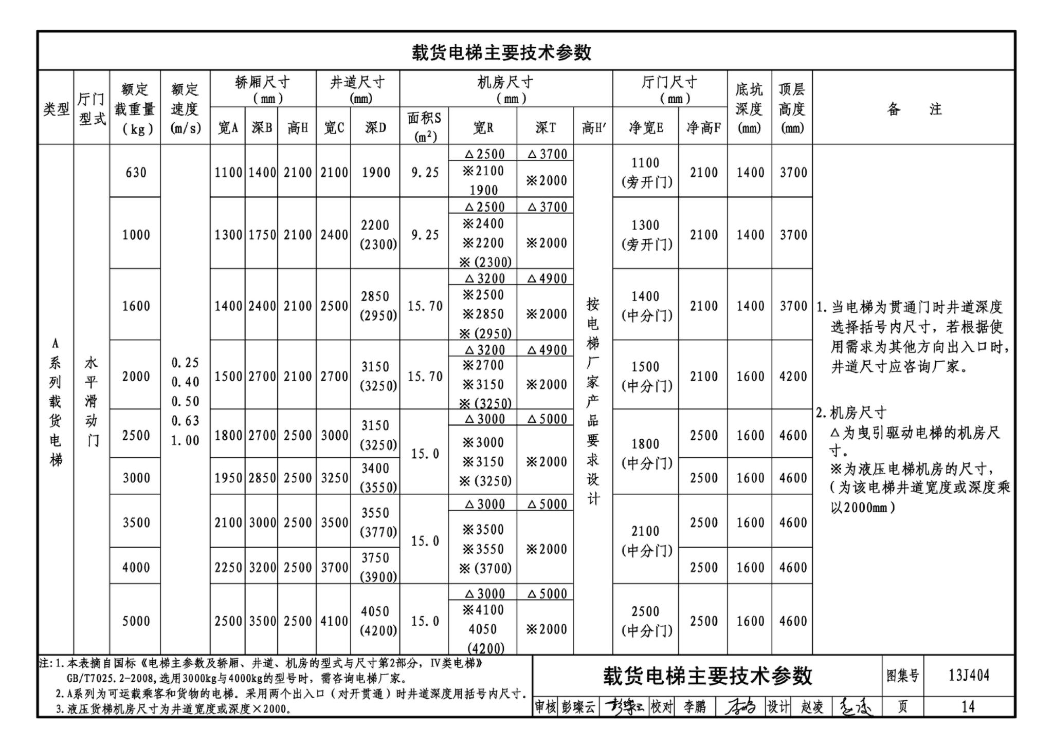 J11-3--常用建筑构造（三）