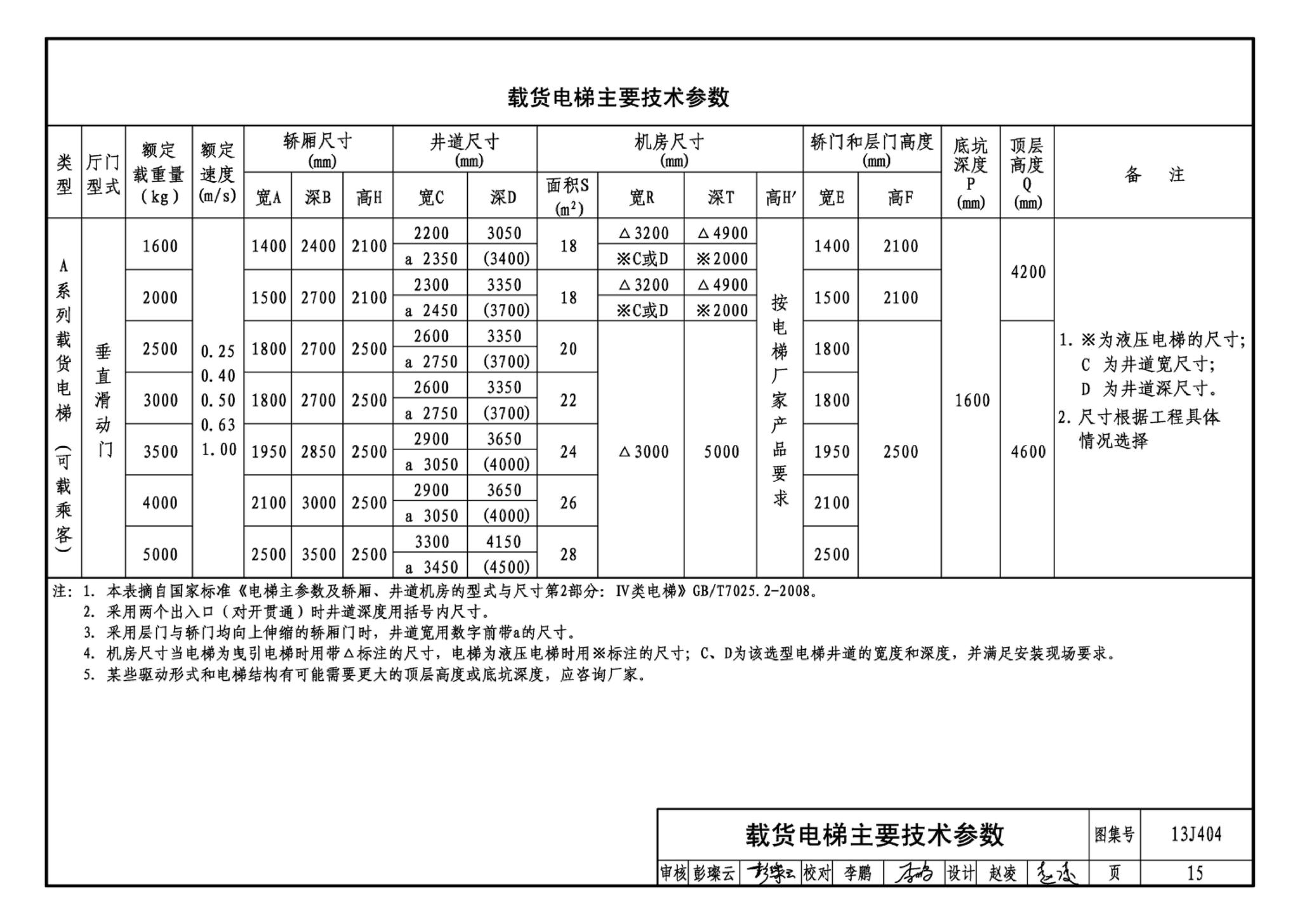 J11-3--常用建筑构造（三）