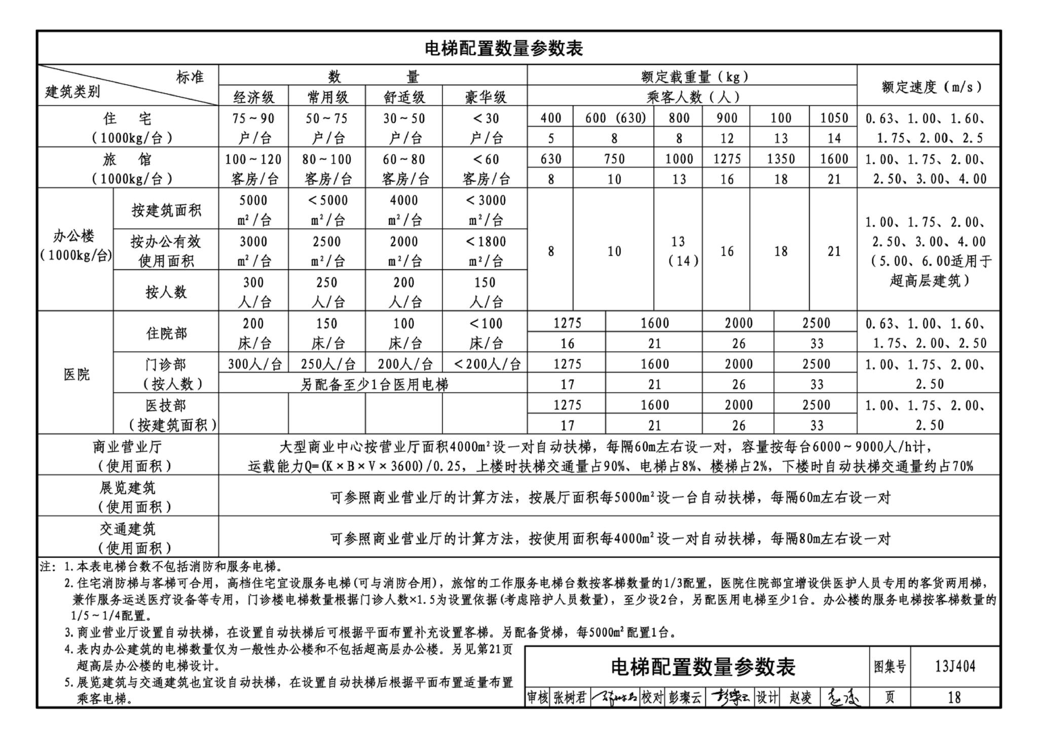 J11-3--常用建筑构造（三）