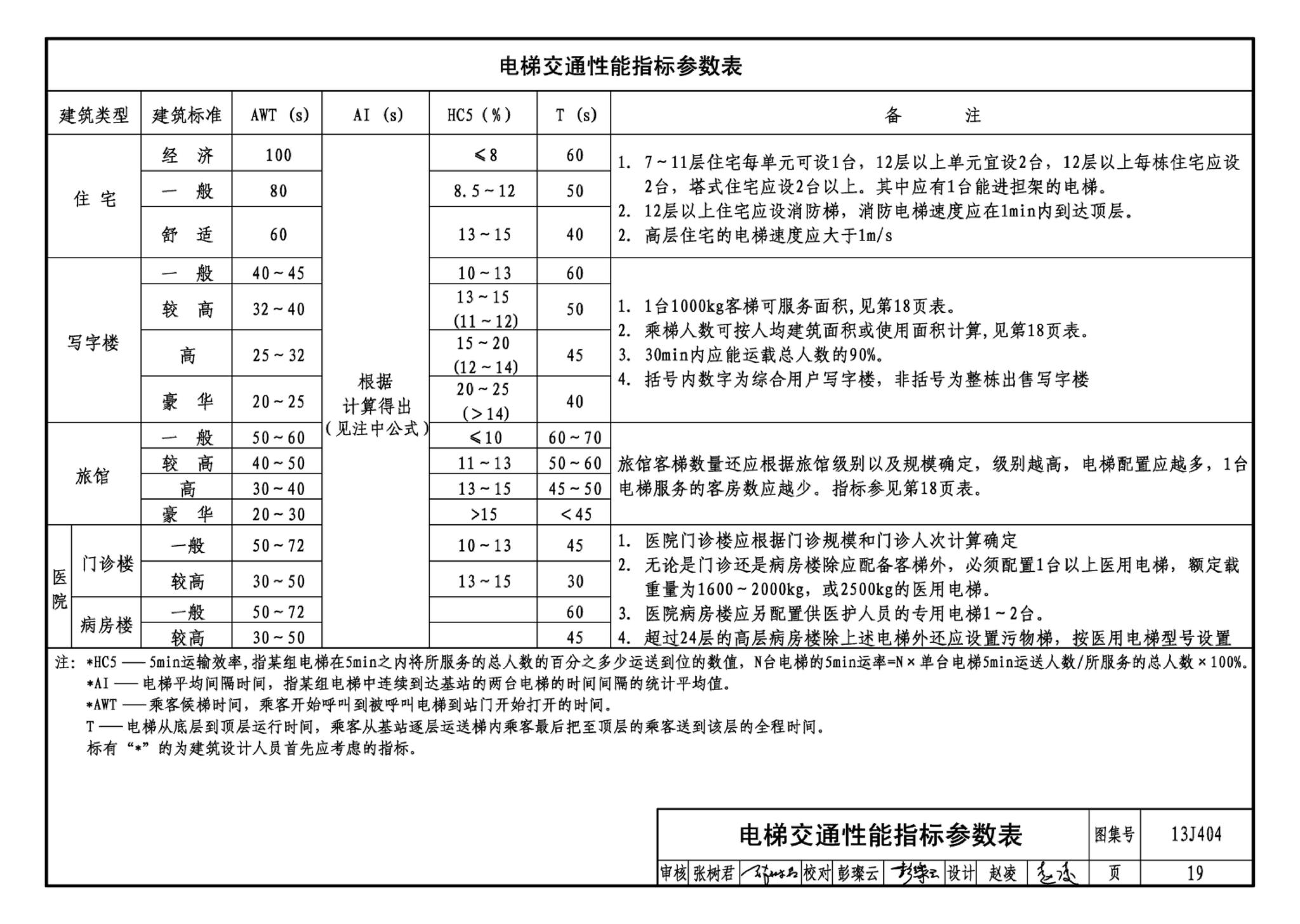 J11-3--常用建筑构造（三）