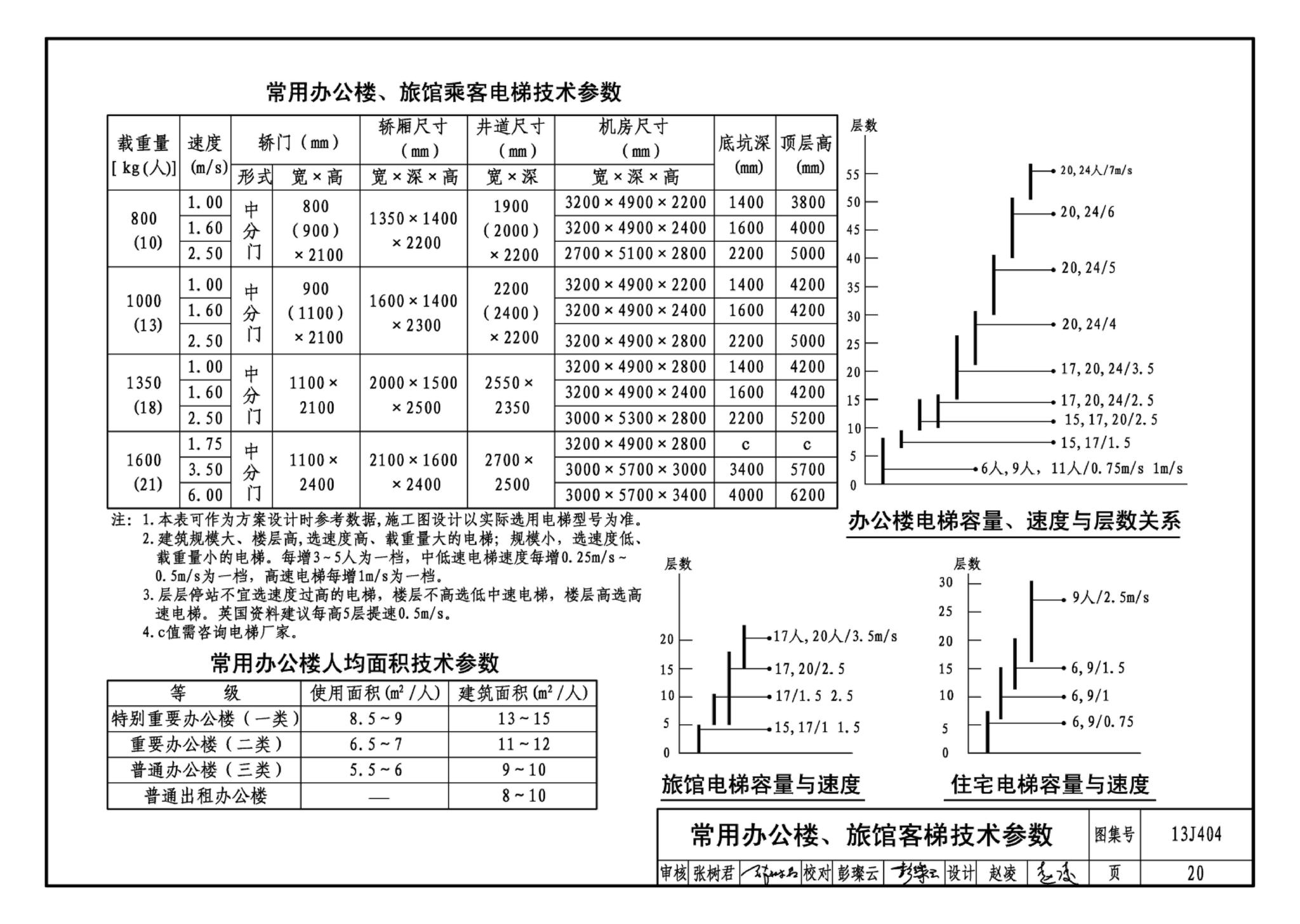 J11-3--常用建筑构造（三）