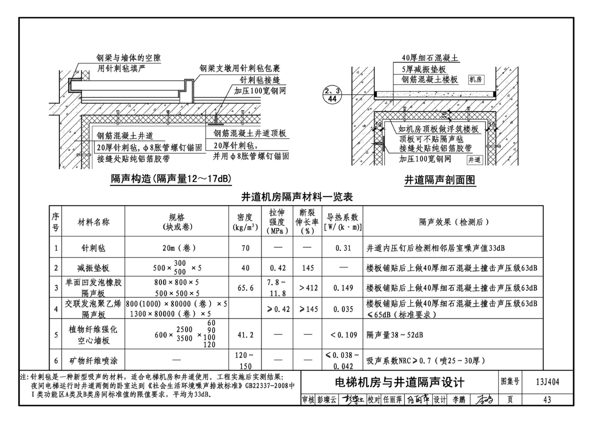 J11-3--常用建筑构造（三）