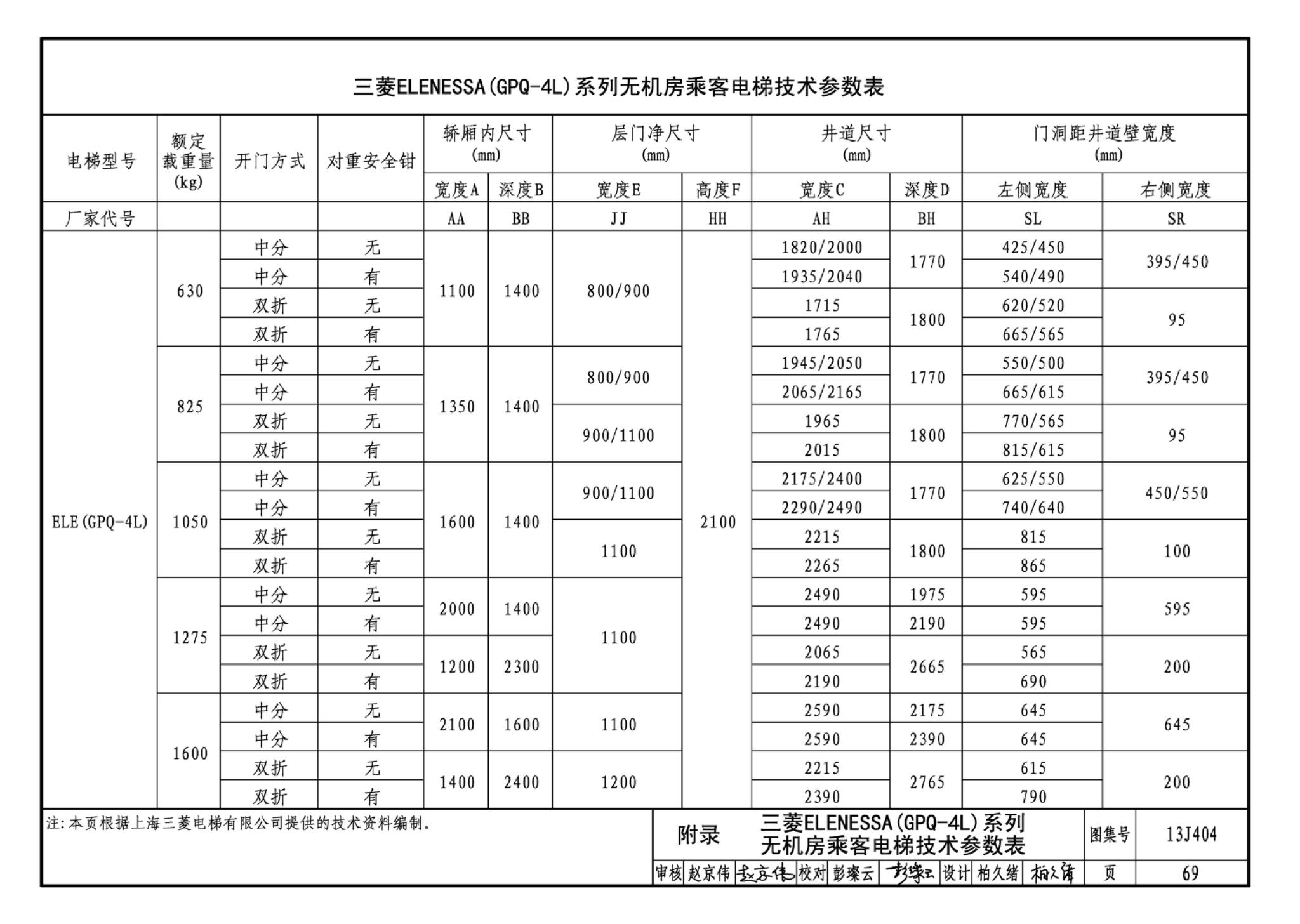 J11-3--常用建筑构造（三）