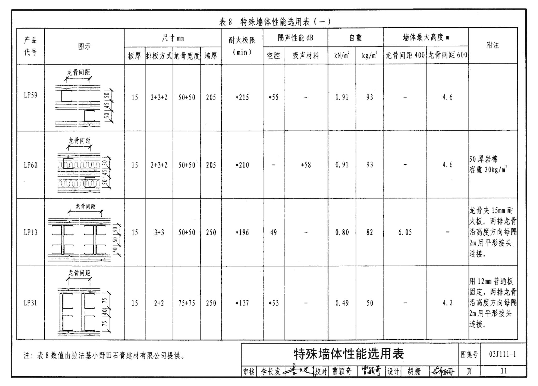 J111～114--内隔墙建筑构造（2012年合订本）