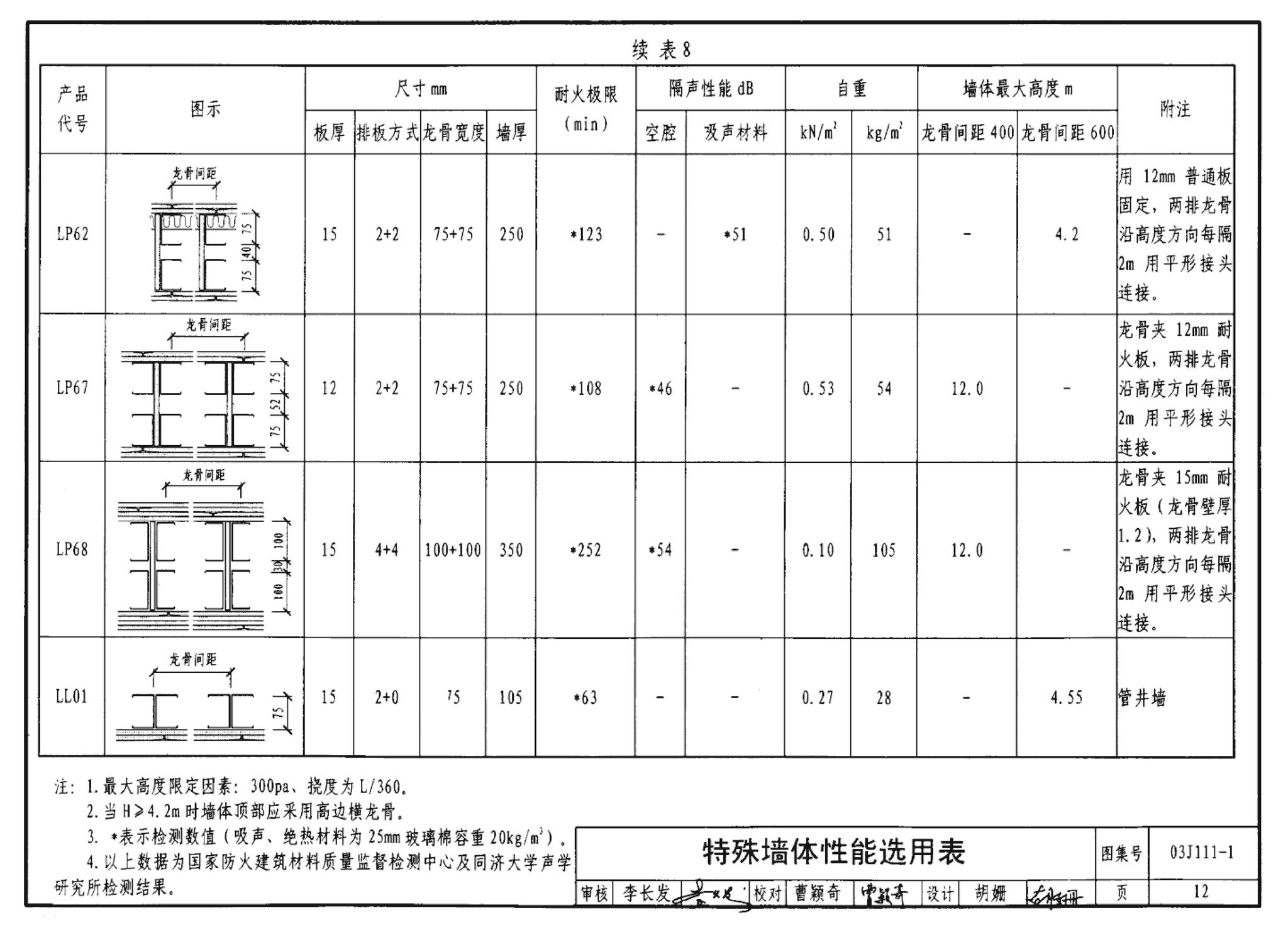 J111～114--内隔墙建筑构造（2012年合订本）