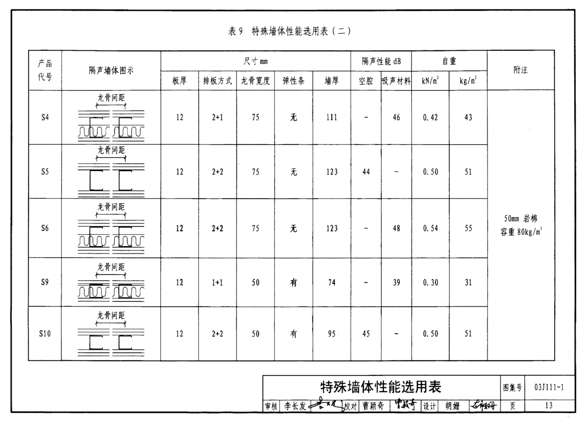 J111～114--内隔墙建筑构造（2012年合订本）