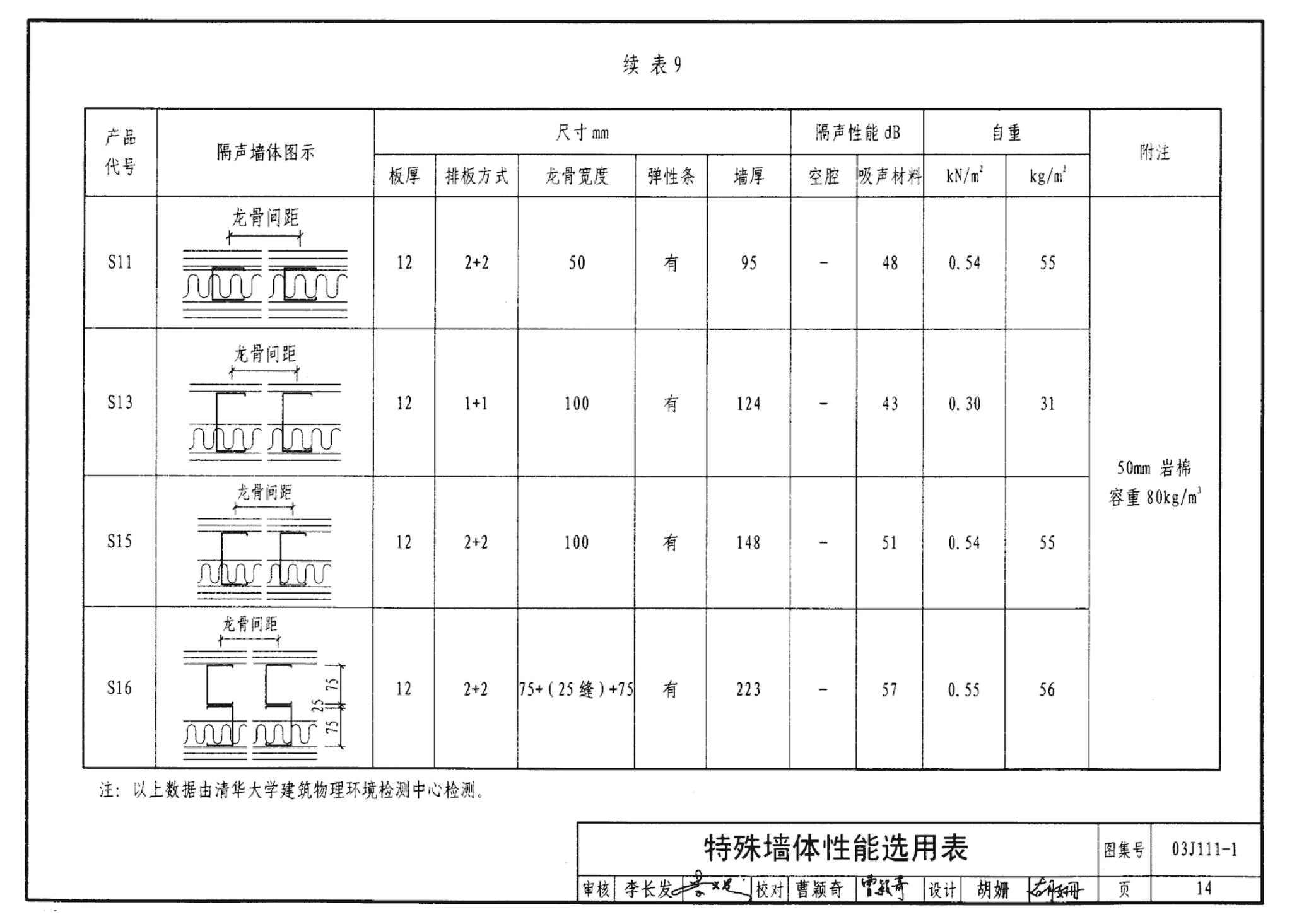 J111～114--内隔墙建筑构造（2012年合订本）