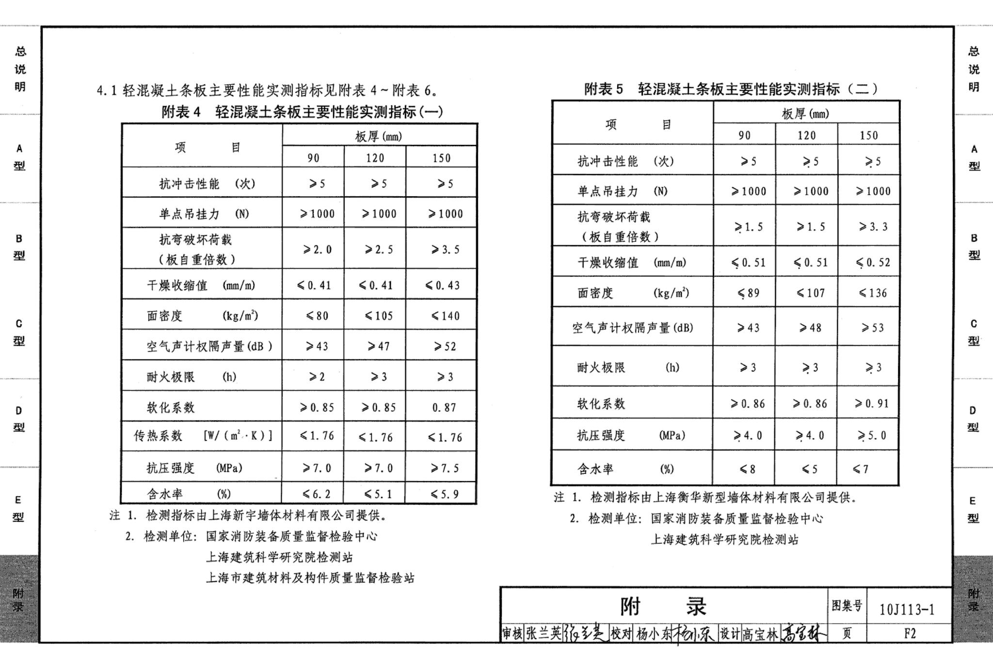 J111～114--内隔墙建筑构造（2012年合订本）