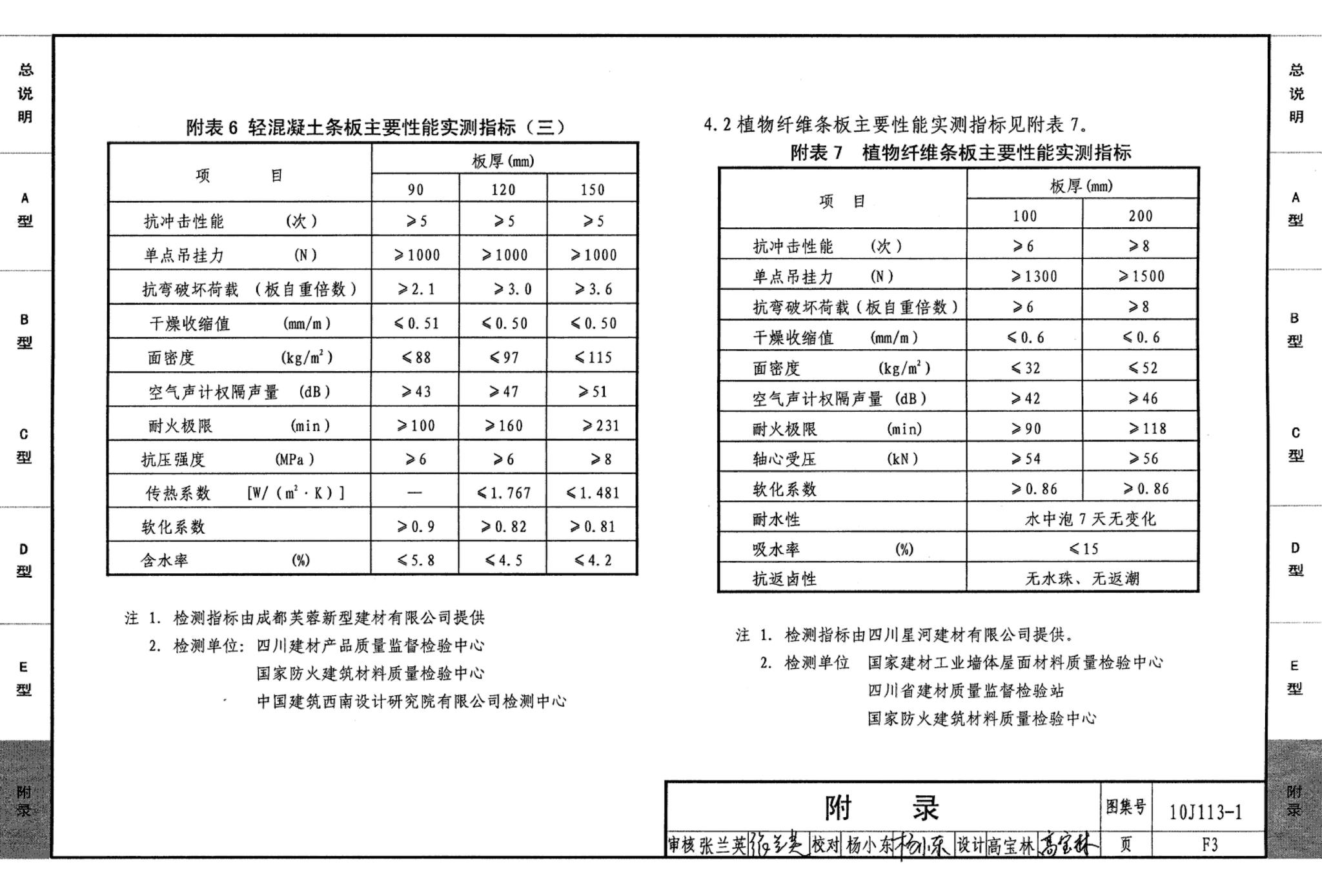 J111～114--内隔墙建筑构造（2012年合订本）