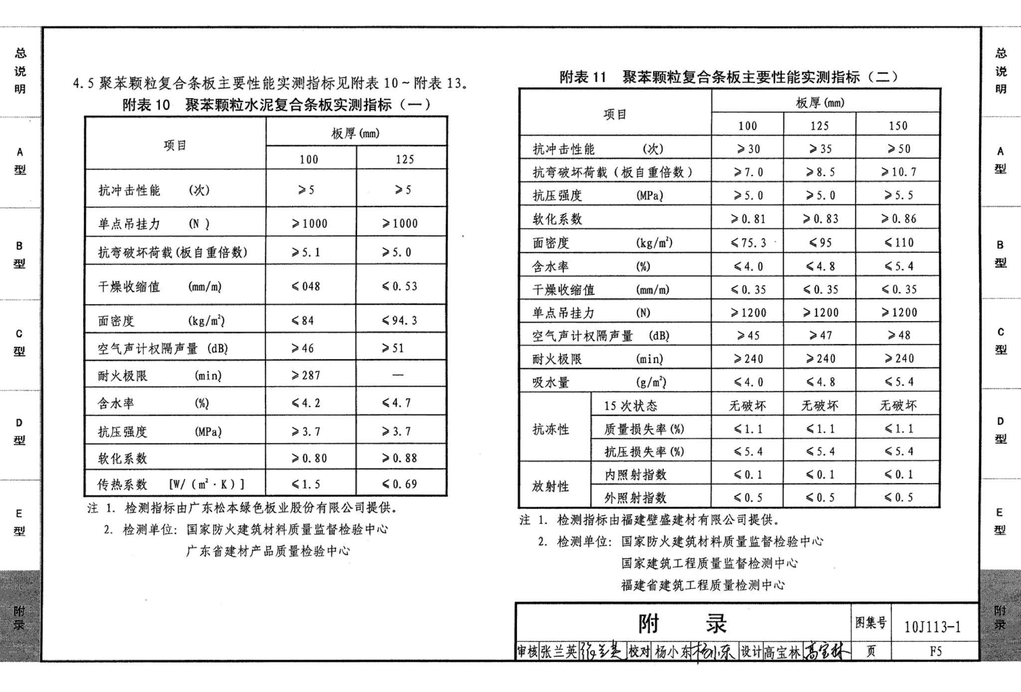 J111～114--内隔墙建筑构造（2012年合订本）