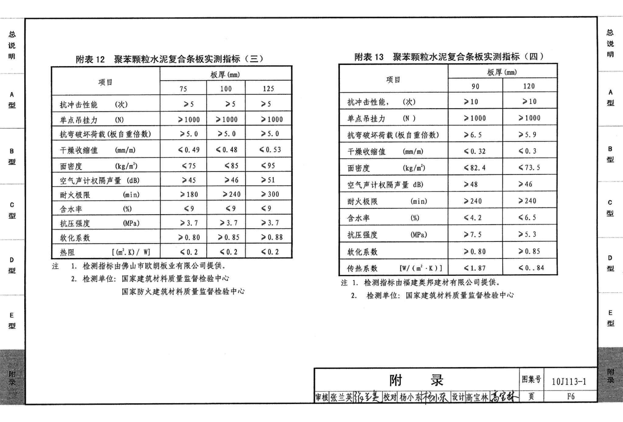 J111～114--内隔墙建筑构造（2012年合订本）