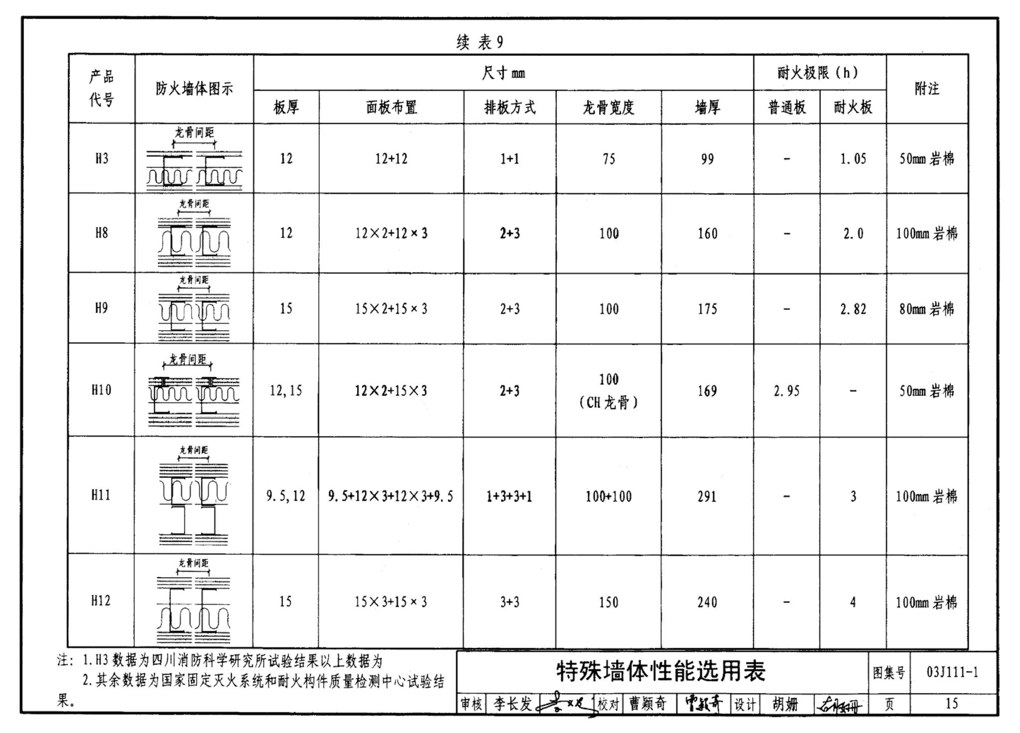 J111～114--内隔墙建筑构造（2012年合订本）