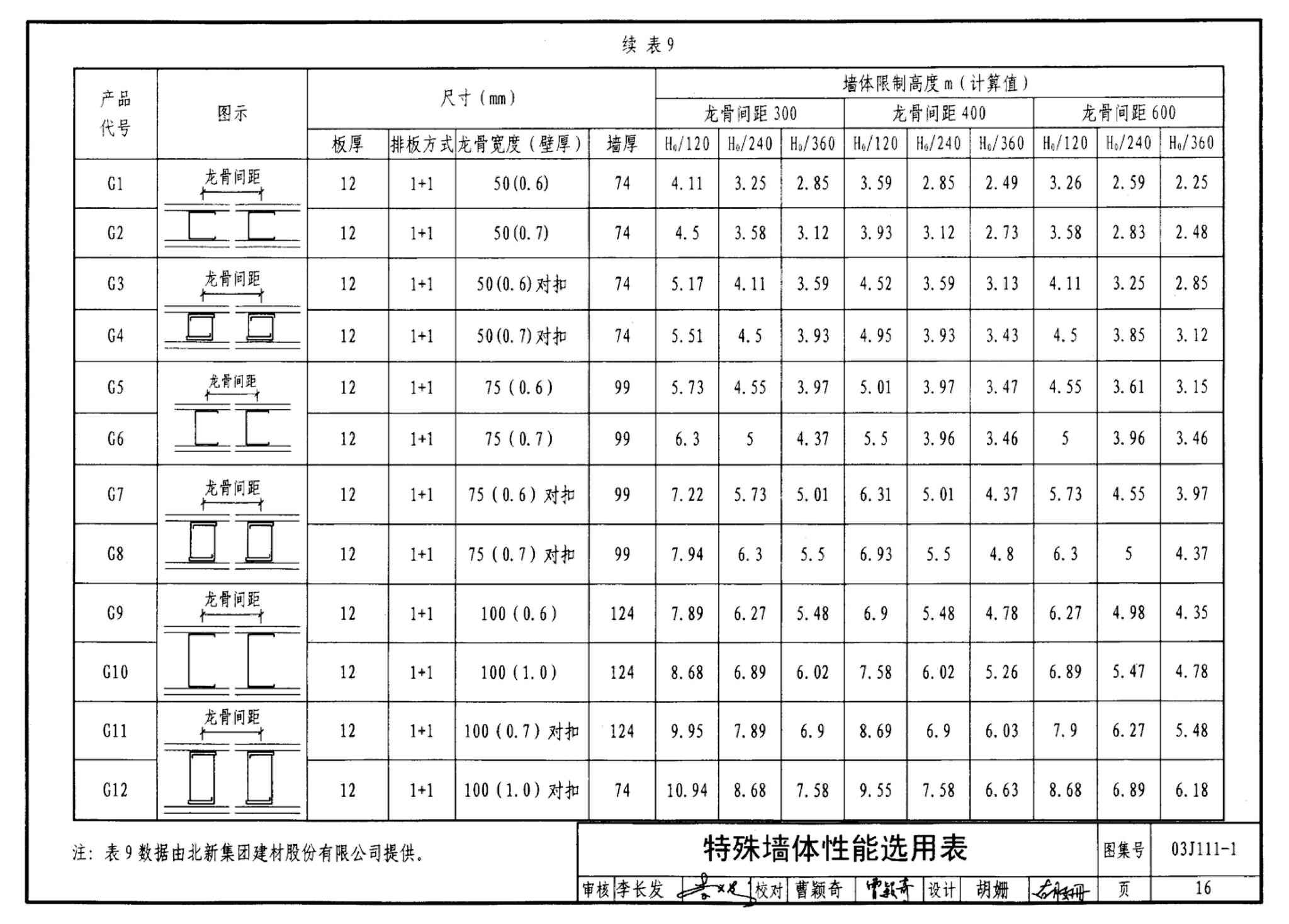 J111～114--内隔墙建筑构造（2012年合订本）