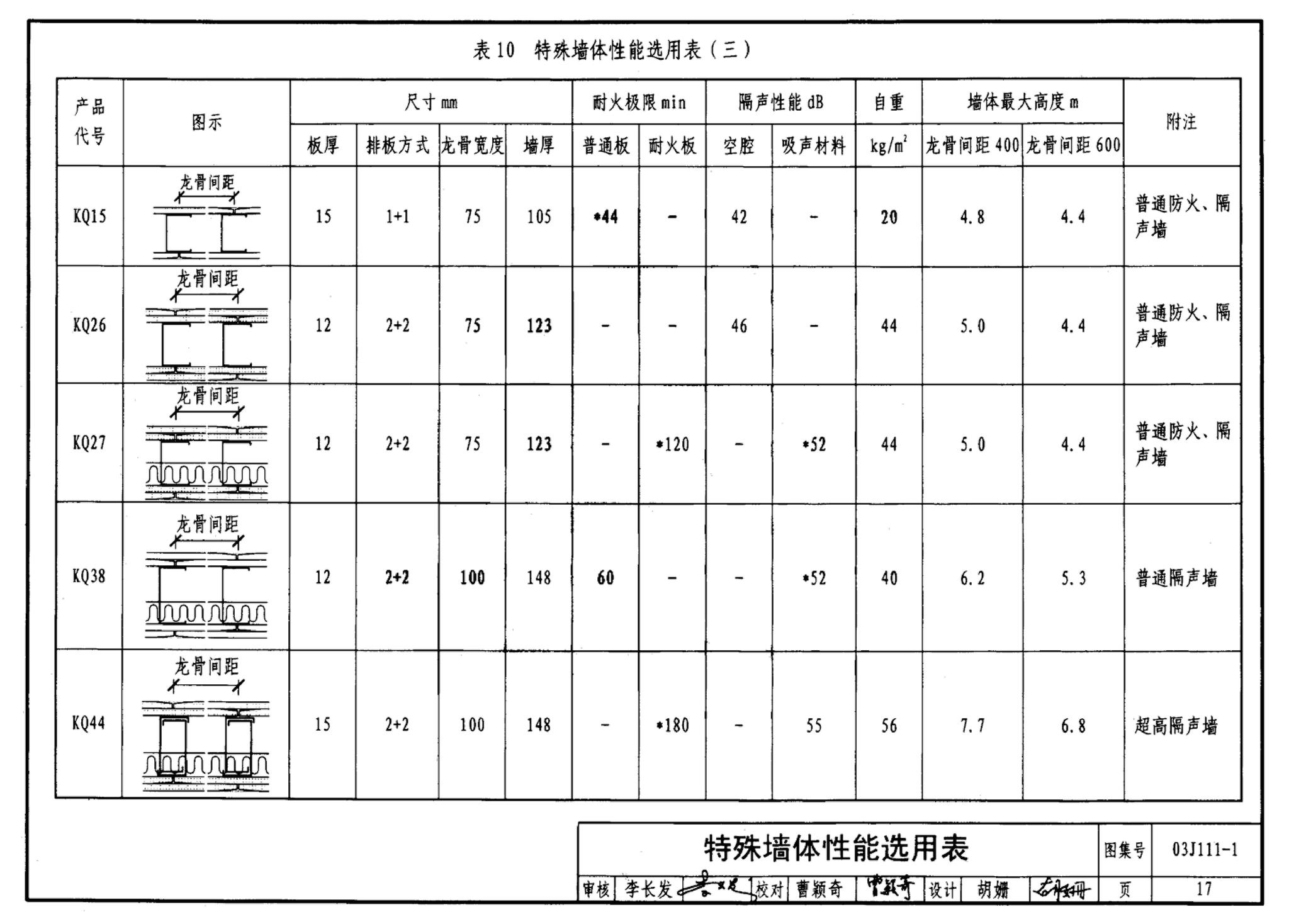 J111～114--内隔墙建筑构造（2012年合订本）