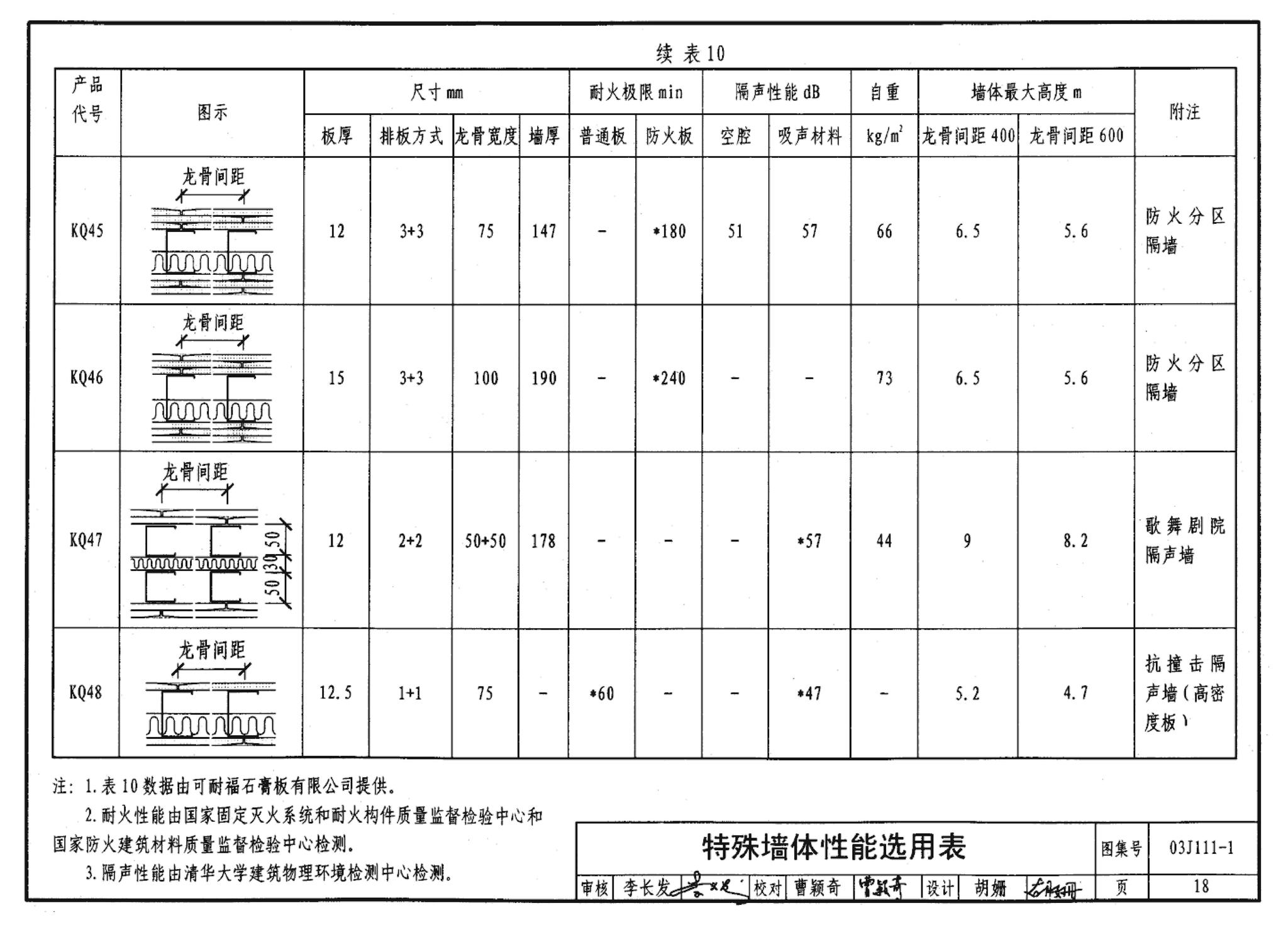 J111～114--内隔墙建筑构造（2012年合订本）