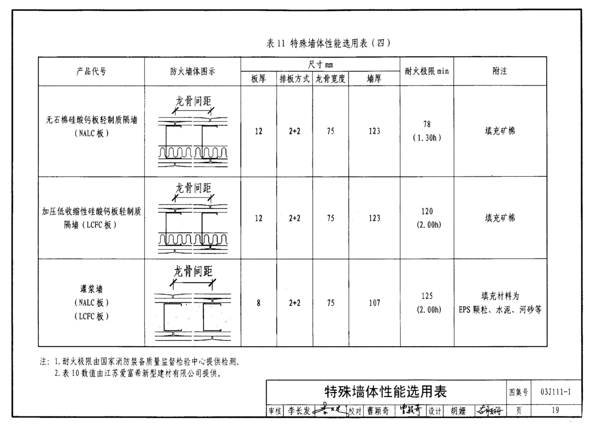 J111～114--内隔墙建筑构造（2012年合订本）