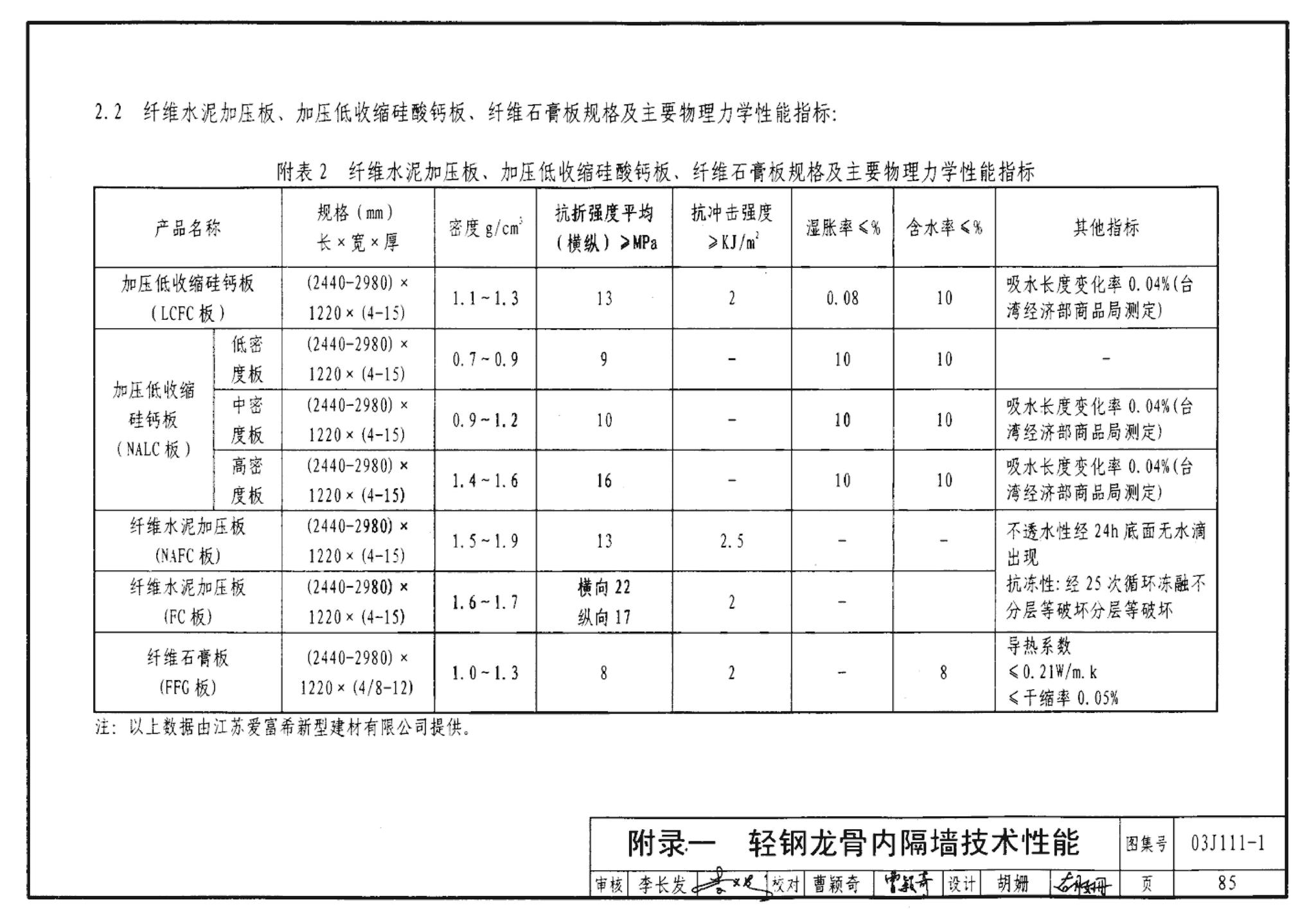 J111～114--内隔墙建筑构造（2012年合订本）