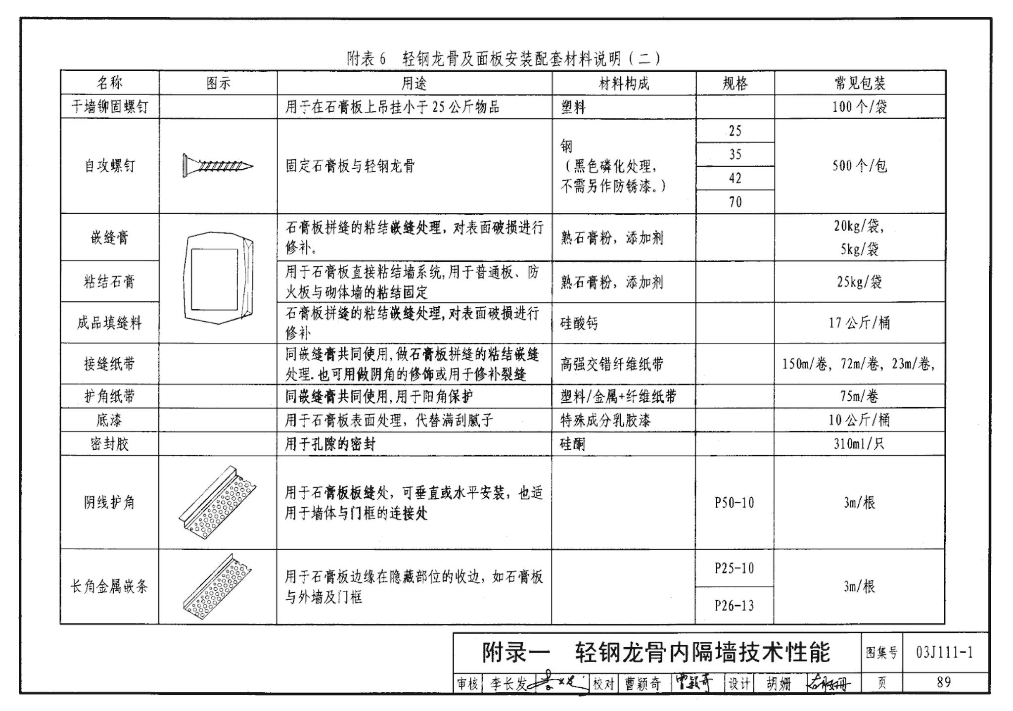 J111～114--内隔墙建筑构造（2012年合订本）