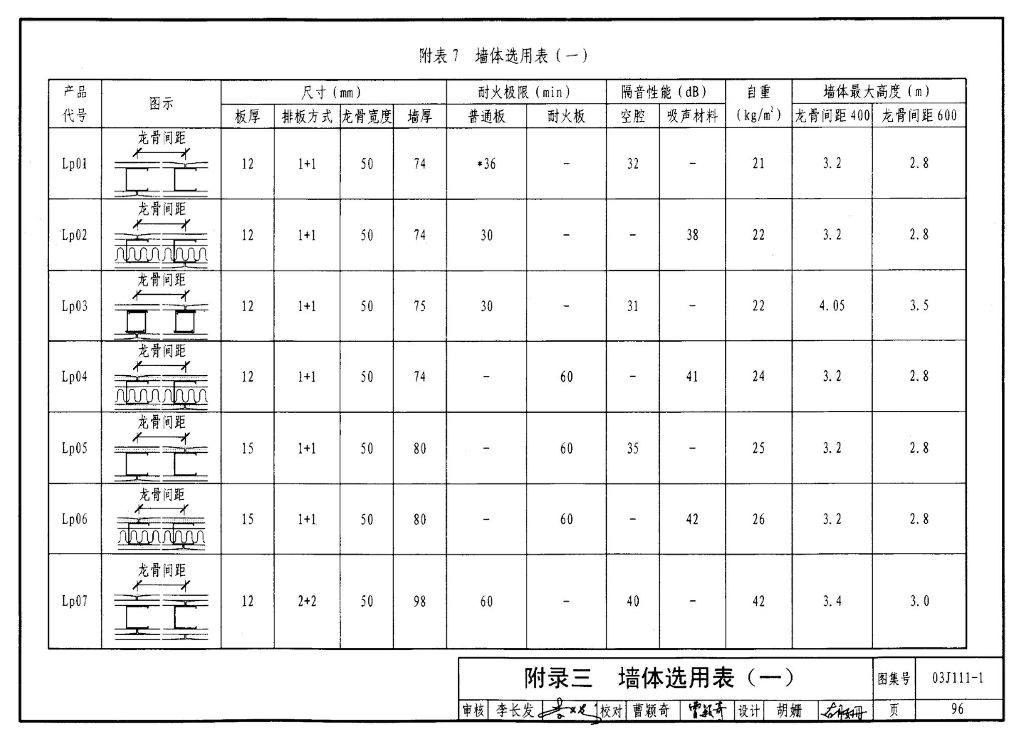 J111～114--内隔墙建筑构造（2012年合订本）