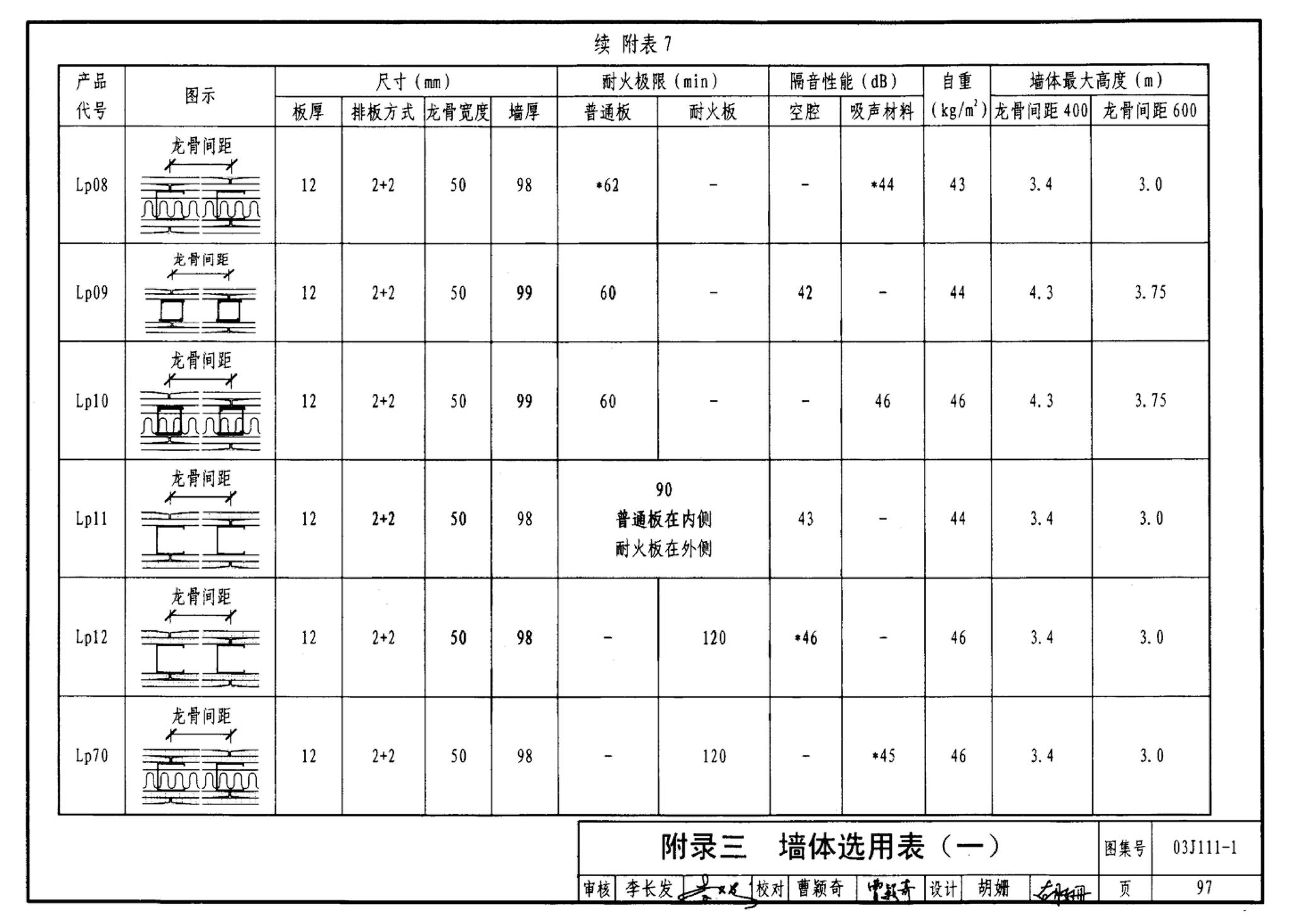 J111～114--内隔墙建筑构造（2012年合订本）