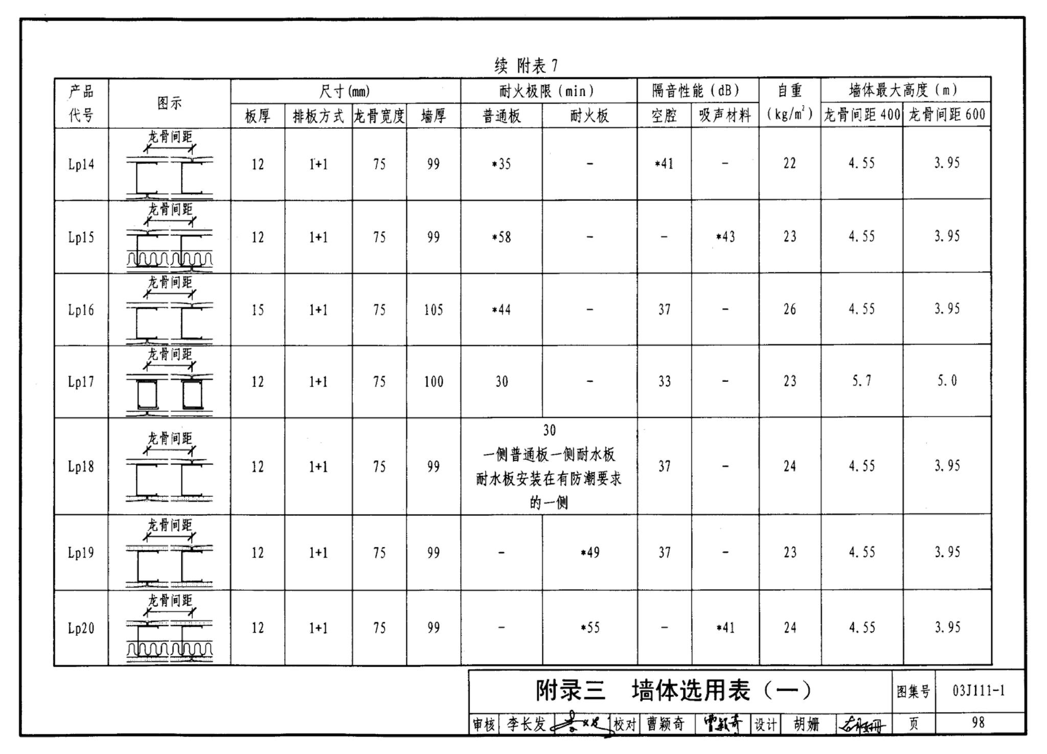 J111～114--内隔墙建筑构造（2012年合订本）