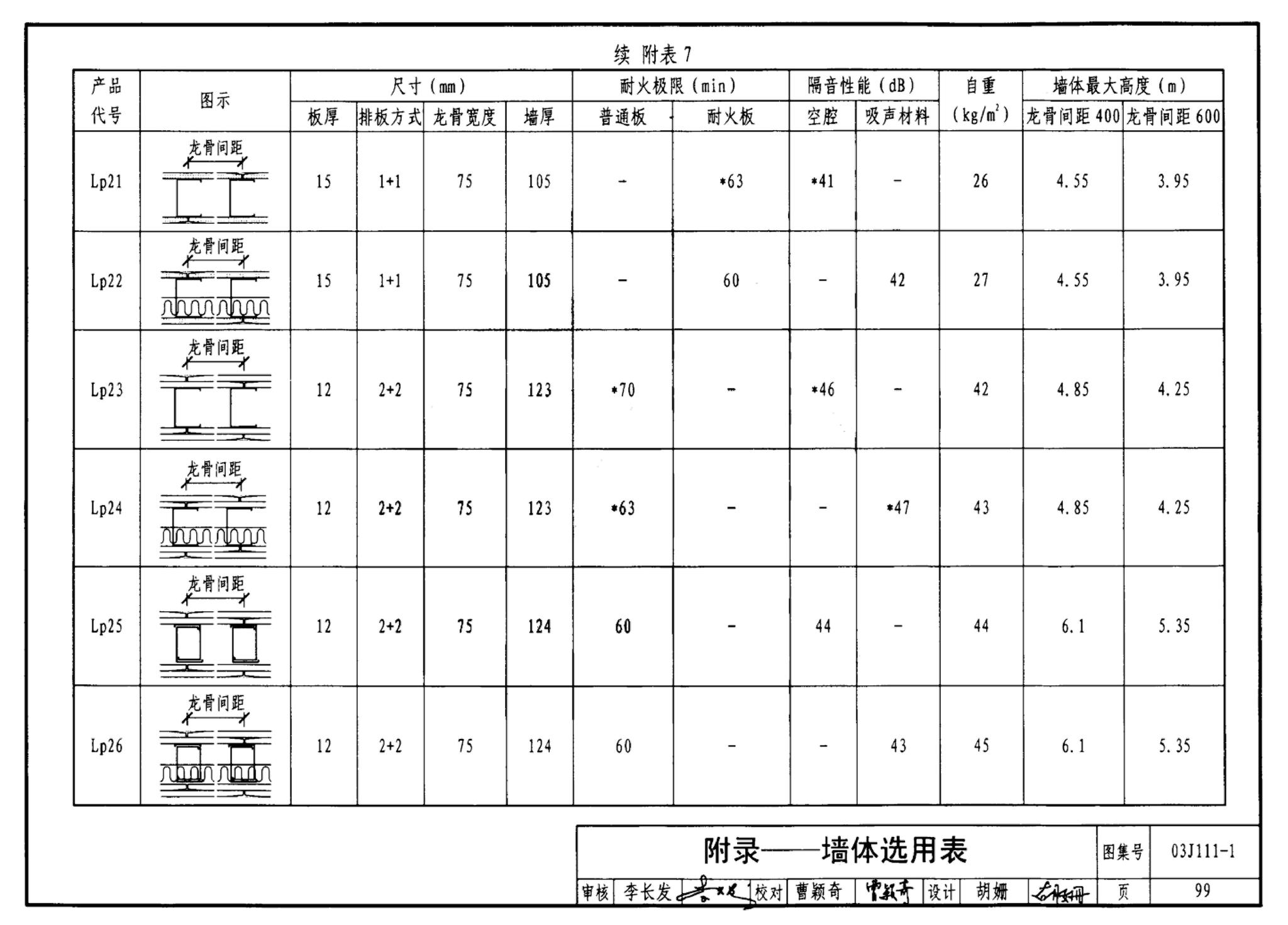 J111～114--内隔墙建筑构造（2012年合订本）