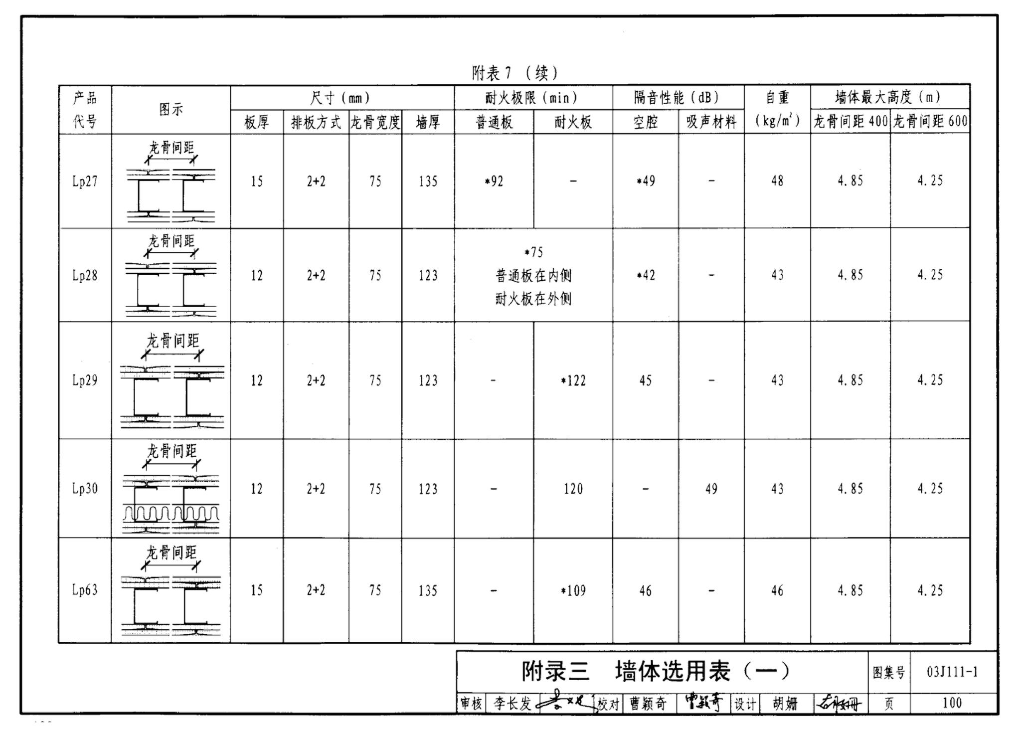 J111～114--内隔墙建筑构造（2012年合订本）