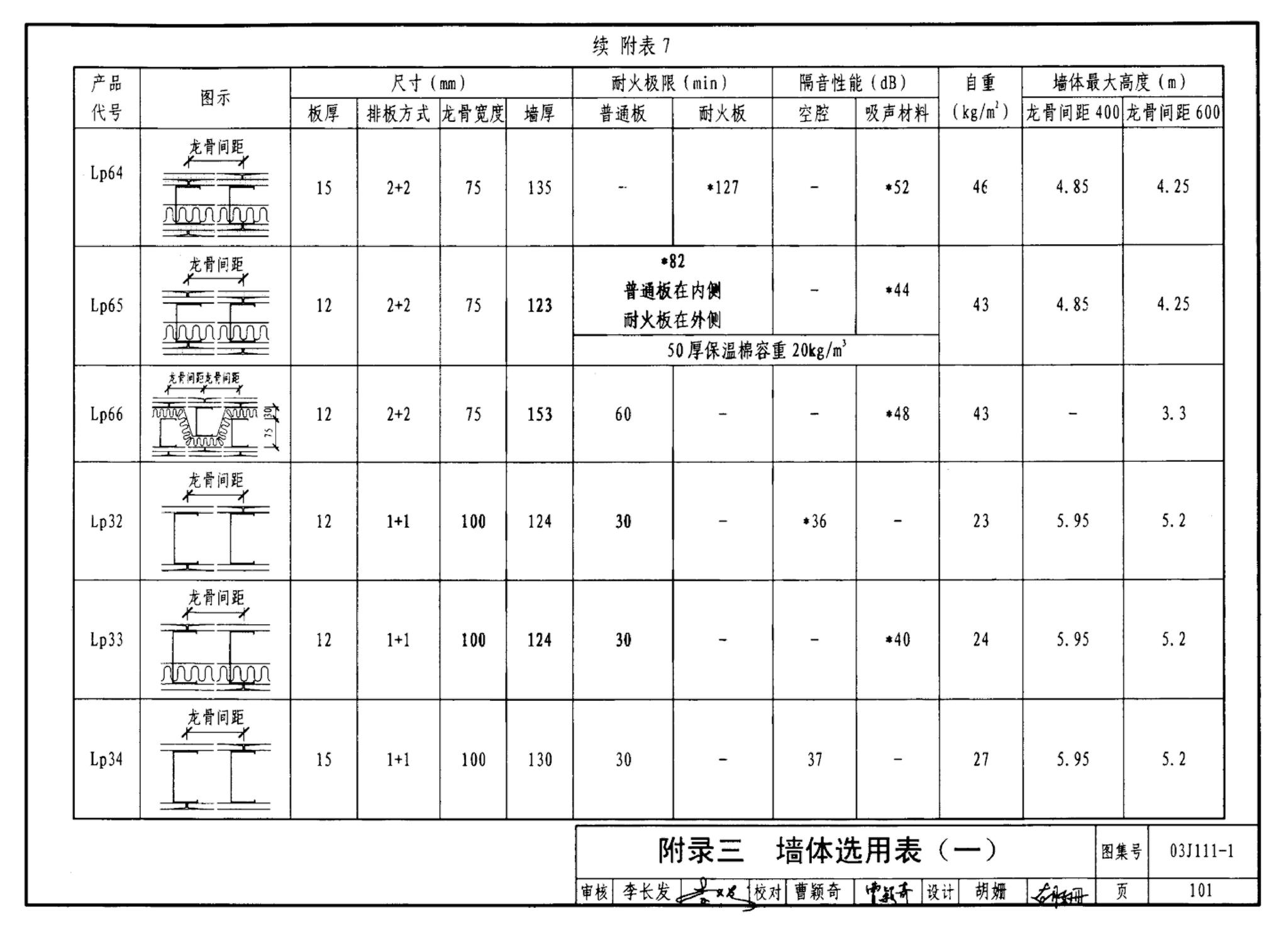 J111～114--内隔墙建筑构造（2012年合订本）