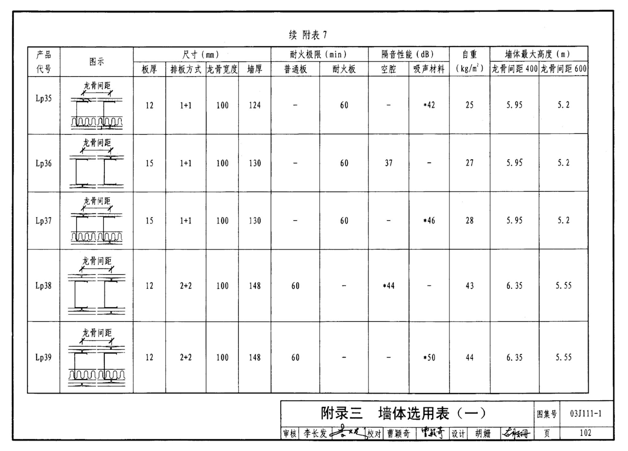 J111～114--内隔墙建筑构造（2012年合订本）