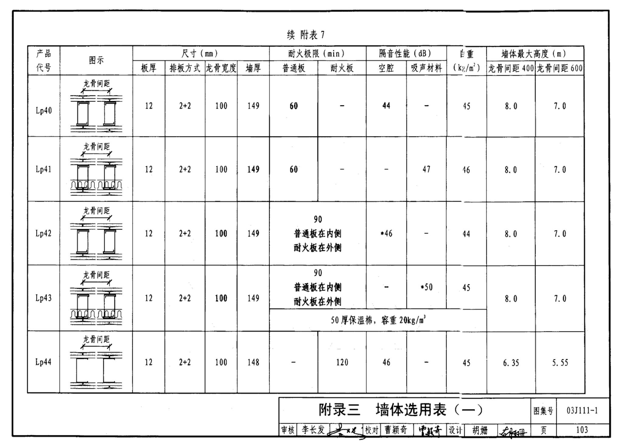 J111～114--内隔墙建筑构造（2012年合订本）