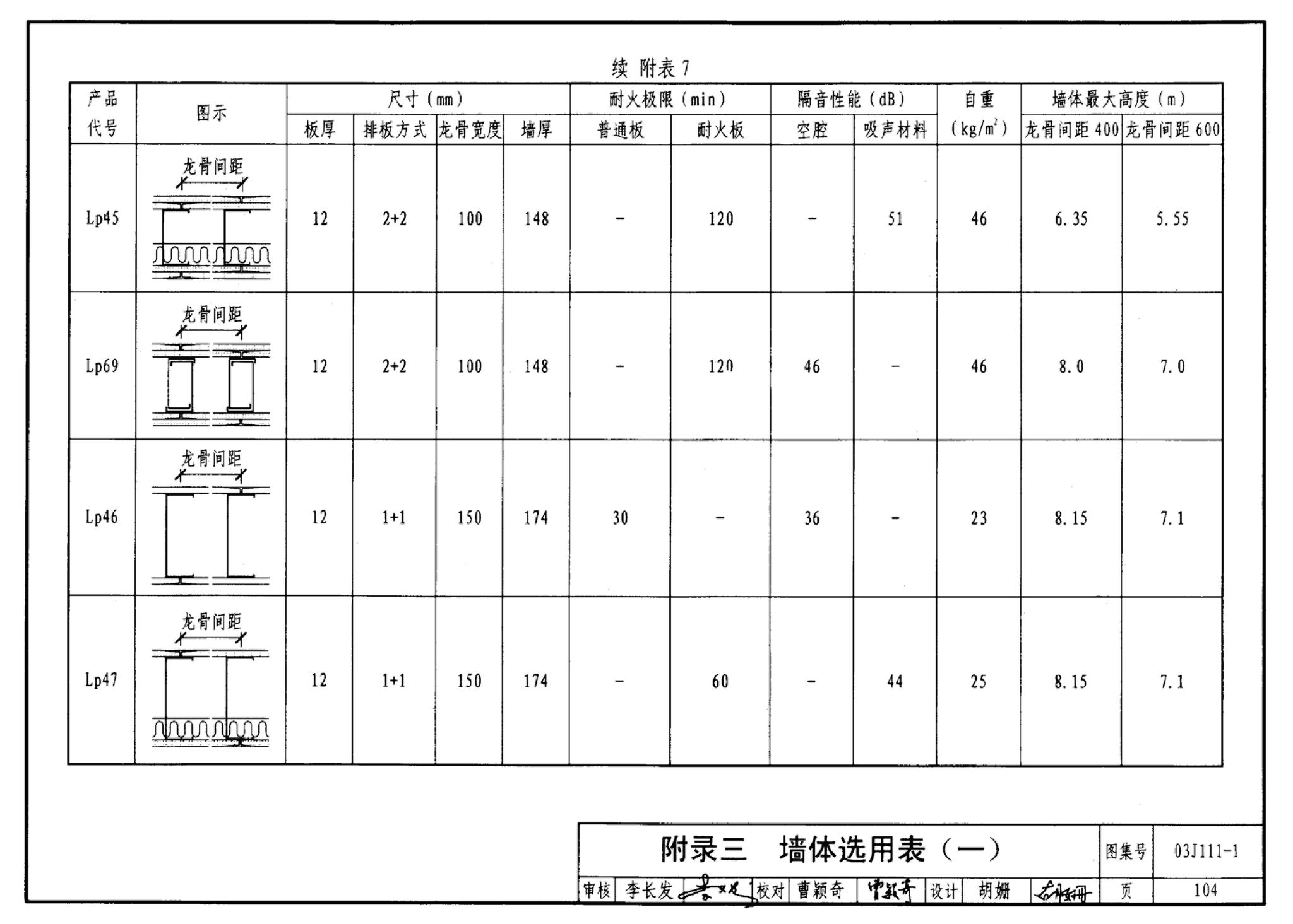 J111～114--内隔墙建筑构造（2012年合订本）