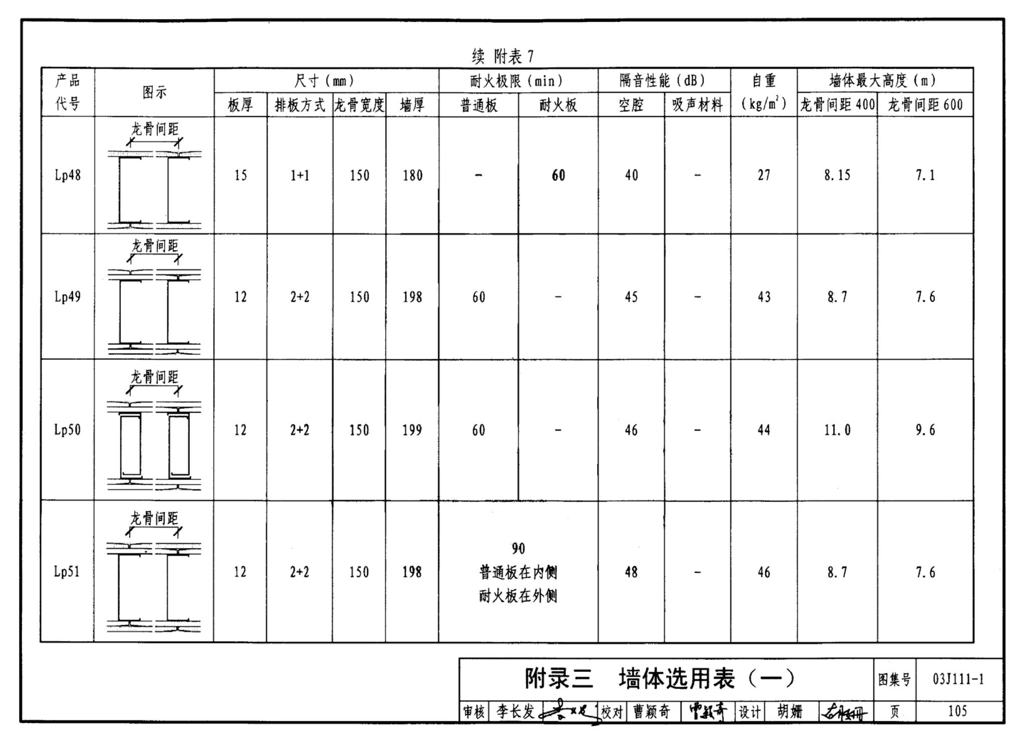 J111～114--内隔墙建筑构造（2012年合订本）