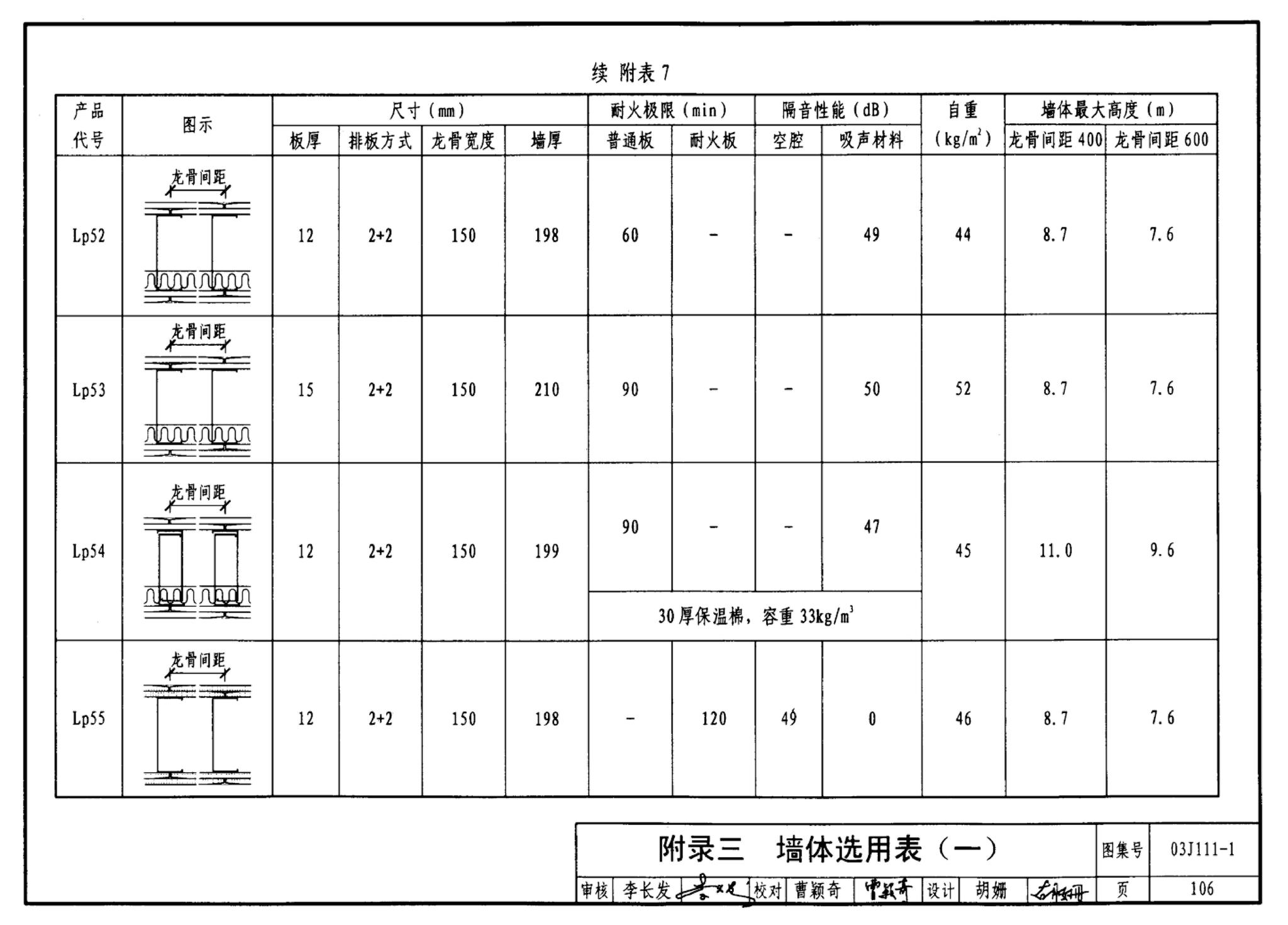 J111～114--内隔墙建筑构造（2012年合订本）