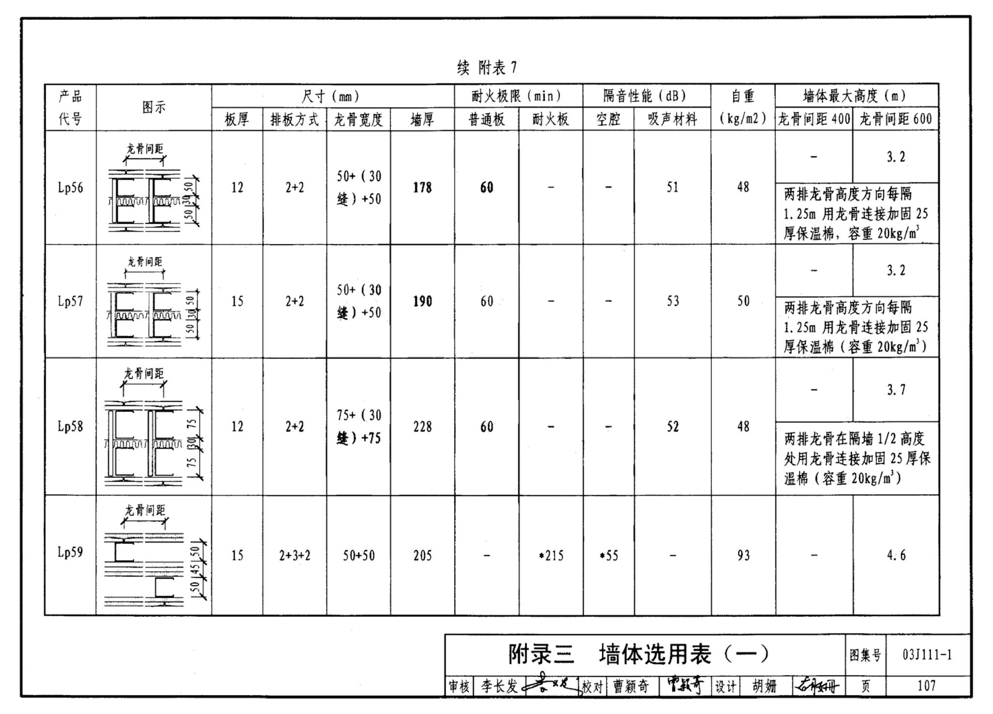 J111～114--内隔墙建筑构造（2012年合订本）