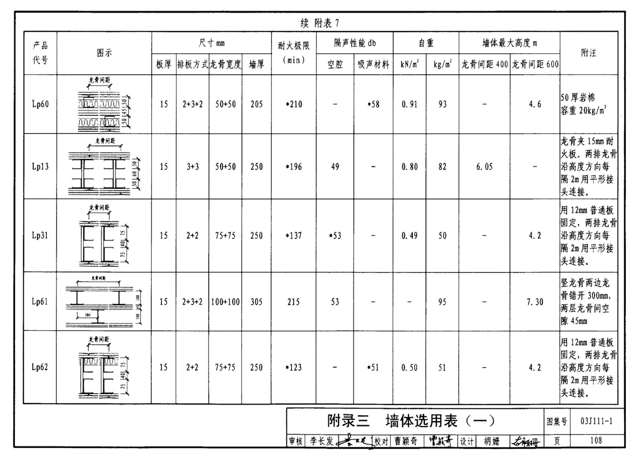 J111～114--内隔墙建筑构造（2012年合订本）