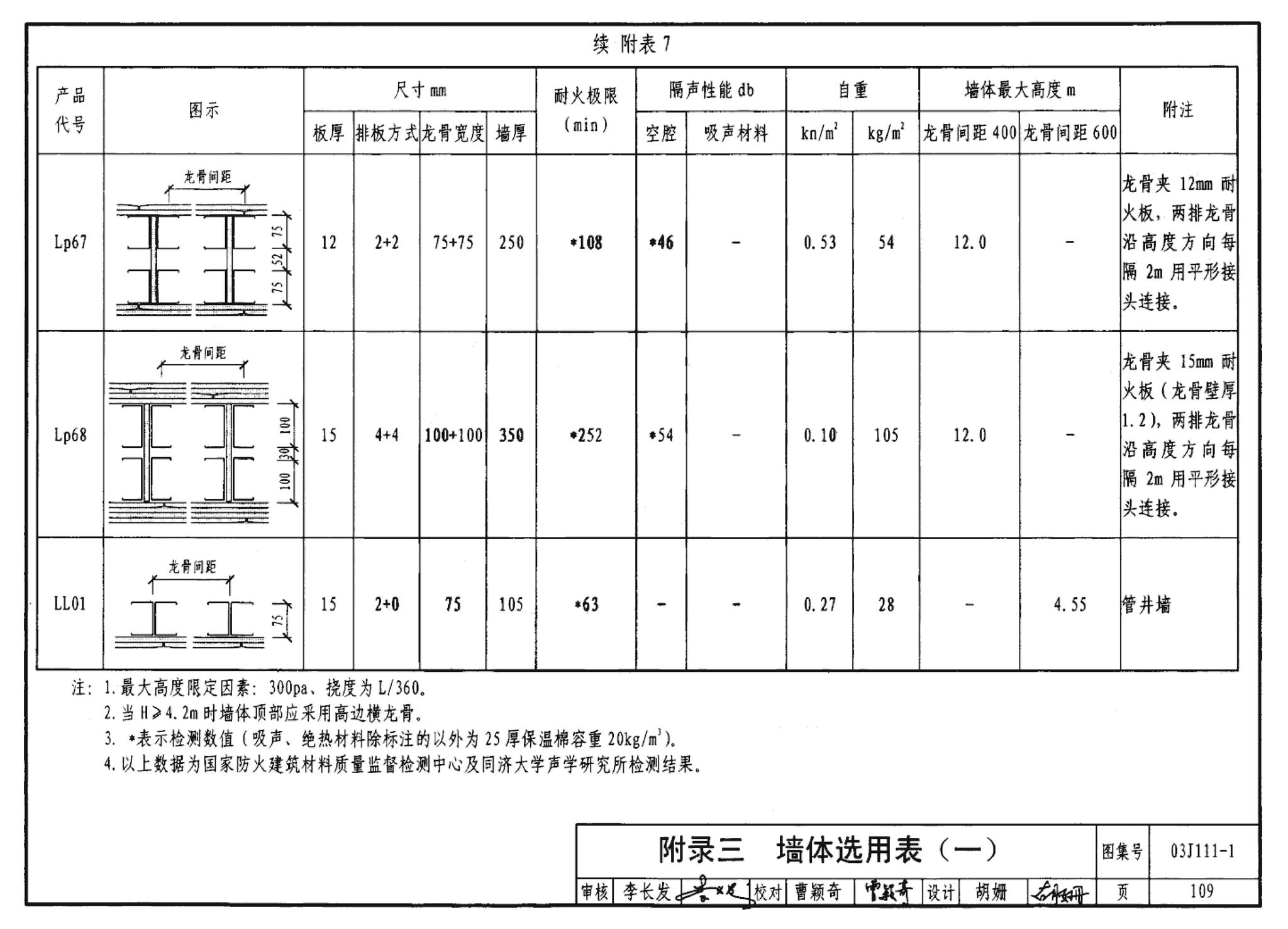 J111～114--内隔墙建筑构造（2012年合订本）