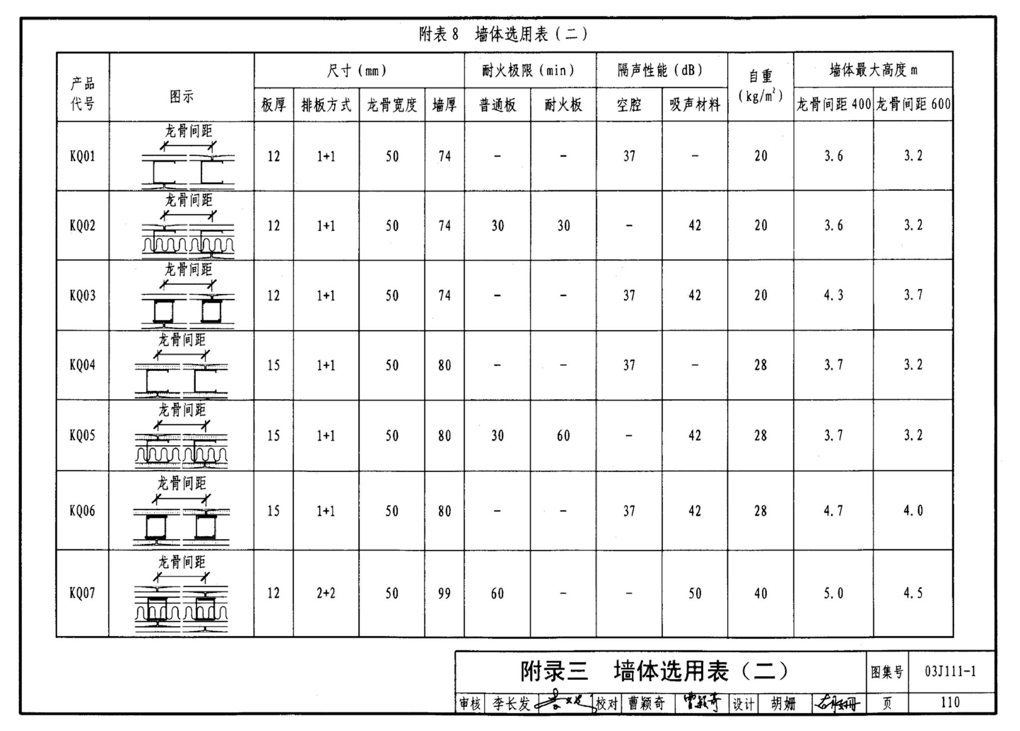 J111～114--内隔墙建筑构造（2012年合订本）